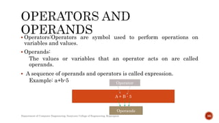  Operators:Operators are symbol used to perform operations on
variables and values.
 Operands:
The values or variables that an operator acts on are called
operands.
 A sequence of operands and operators is called expression.
Example: a+b-5
A + B - 5
Operands
Operator
Department of Computer Engineering, Sanjivani College of Engineering, Kopargaon 36
 
