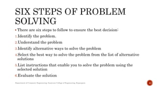  There are six steps to follow to ensure the best decision:
1.Identify the problem.
2.Understand the problem
3.Identify alternative ways to solve the problem
4.Select the best way to solve the problem from the list of alternative
solutions
5.List instructions that enable you to solve the problem using the
selected solution
6.Evaluate the solution
Department of Computer Engineering, Sanjivani College of Engineering, Kopargaon 4
 