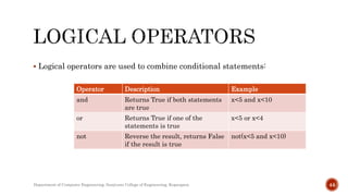  Logical operators are used to combine conditional statements:
Operator Description Example
and Returns True if both statements
are true
x<5 and x<10
or Returns True if one of the
statements is true
x<5 or x<4
not Reverse the result, returns False
if the result is true
not(x<5 and x<10)
Department of Computer Engineering, Sanjivani College of Engineering, Kopargaon 44
 