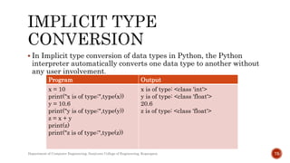  In Implicit type conversion of data types in Python, the Python
interpreter automatically converts one data type to another without
any user involvement.
Program Output
x = 10
print("x is of type:",type(x))
y = 10.6
print("y is of type:",type(y))
z = x + y
print(z)
print("z is of type:",type(z))
x is of type: <class 'int'>
y is of type: <class 'float'>
20.6
z is of type: <class 'float'>
Department of Computer Engineering, Sanjivani College of Engineering, Kopargaon 75
 