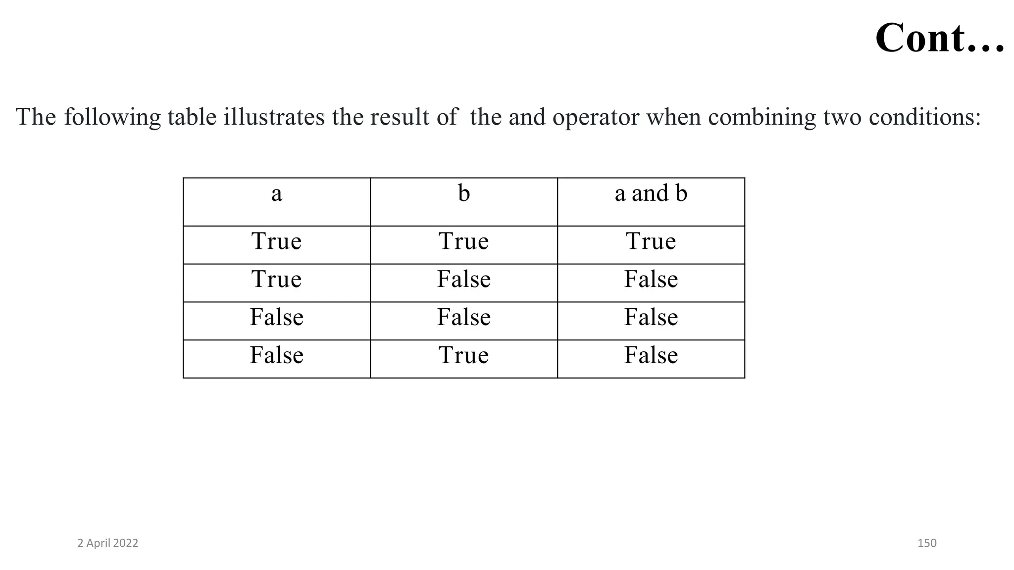 2 April 2022 150
Cont…
a b a and b
True True True
True False False
False False False
False True False
The following table illustrates the result of the and operator when combining two conditions:
 