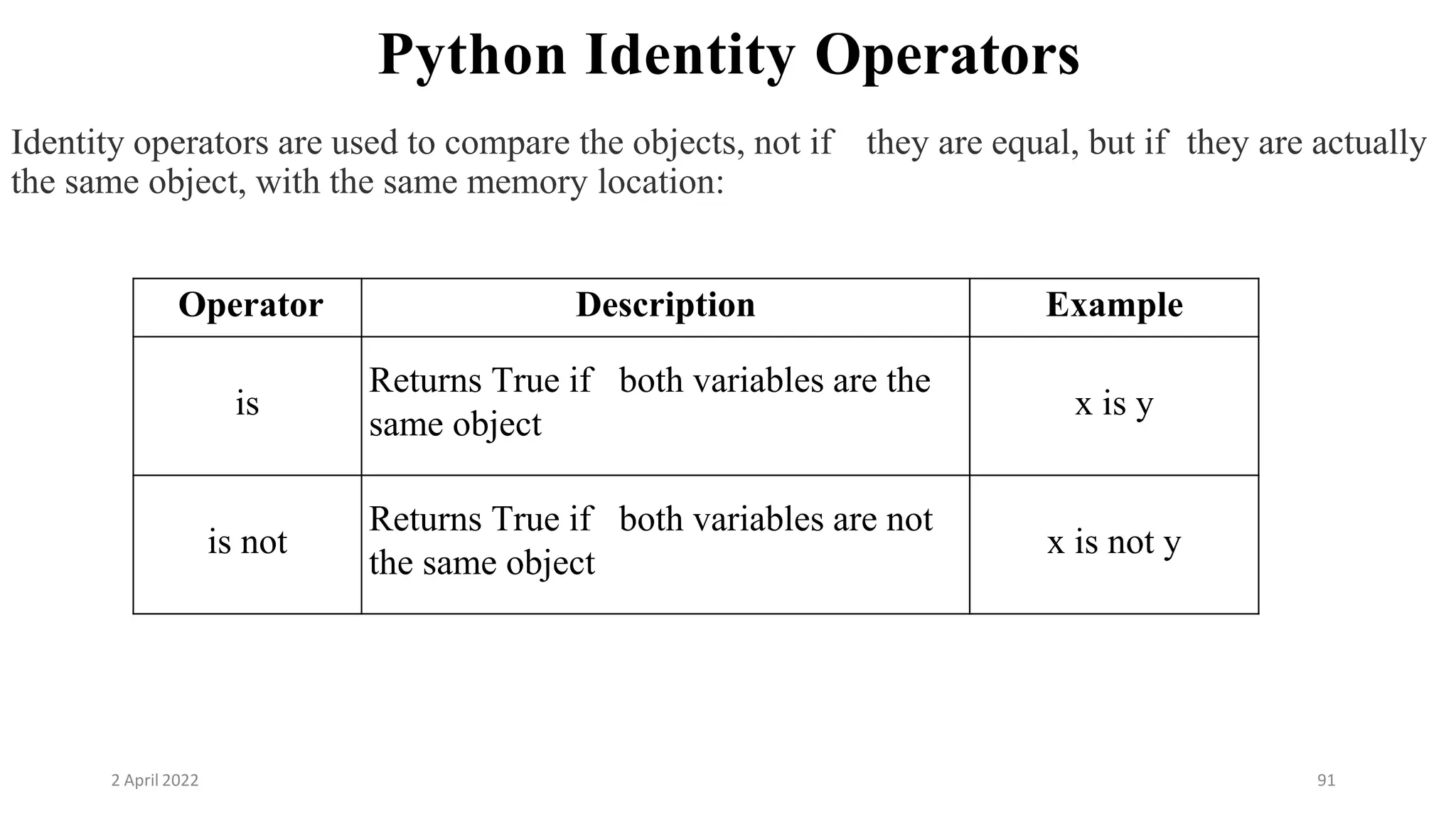 2 April 2022 91
Python Identity Operators
Identity operators are used to compare the objects, not if they are equal, but if they are actually
the same object, with the same memory location:
Operator Description Example
is
Returns True if both variables are the
same object
x is y
is not
Returns True if both variables are not
the same object
x is not y
 