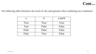 2 April 2022 150
Cont…
a b a and b
True True True
True False False
False False False
False True False
The following table illustrates the result of the and operator when combining two conditions:
 