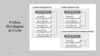 Python
Developme
nt Cycle
2 April 2022 29
 