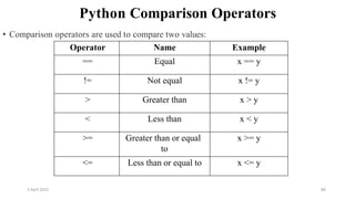 2 April 2022 89
Python Comparison Operators
• Comparison operators are used to compare two values:
Operator Name Example
== Equal x == y
!= Not equal x != y
> Greater than x > y
< Less than x < y
>= Greater than or equal
to
x >= y
<= Less than or equal to x <= y
 