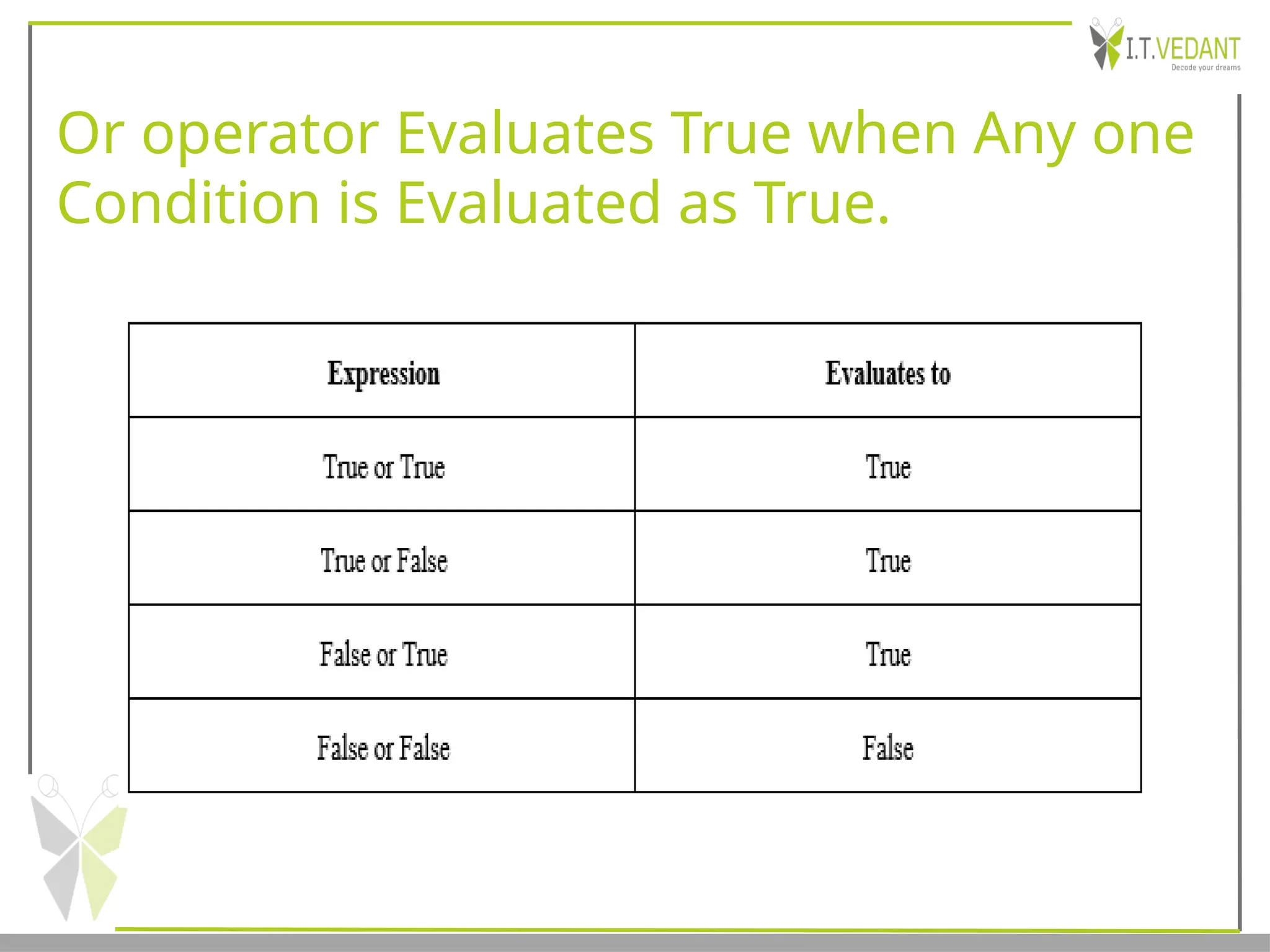 Or operator Evaluates True when Any one
Condition is Evaluated as True.
 