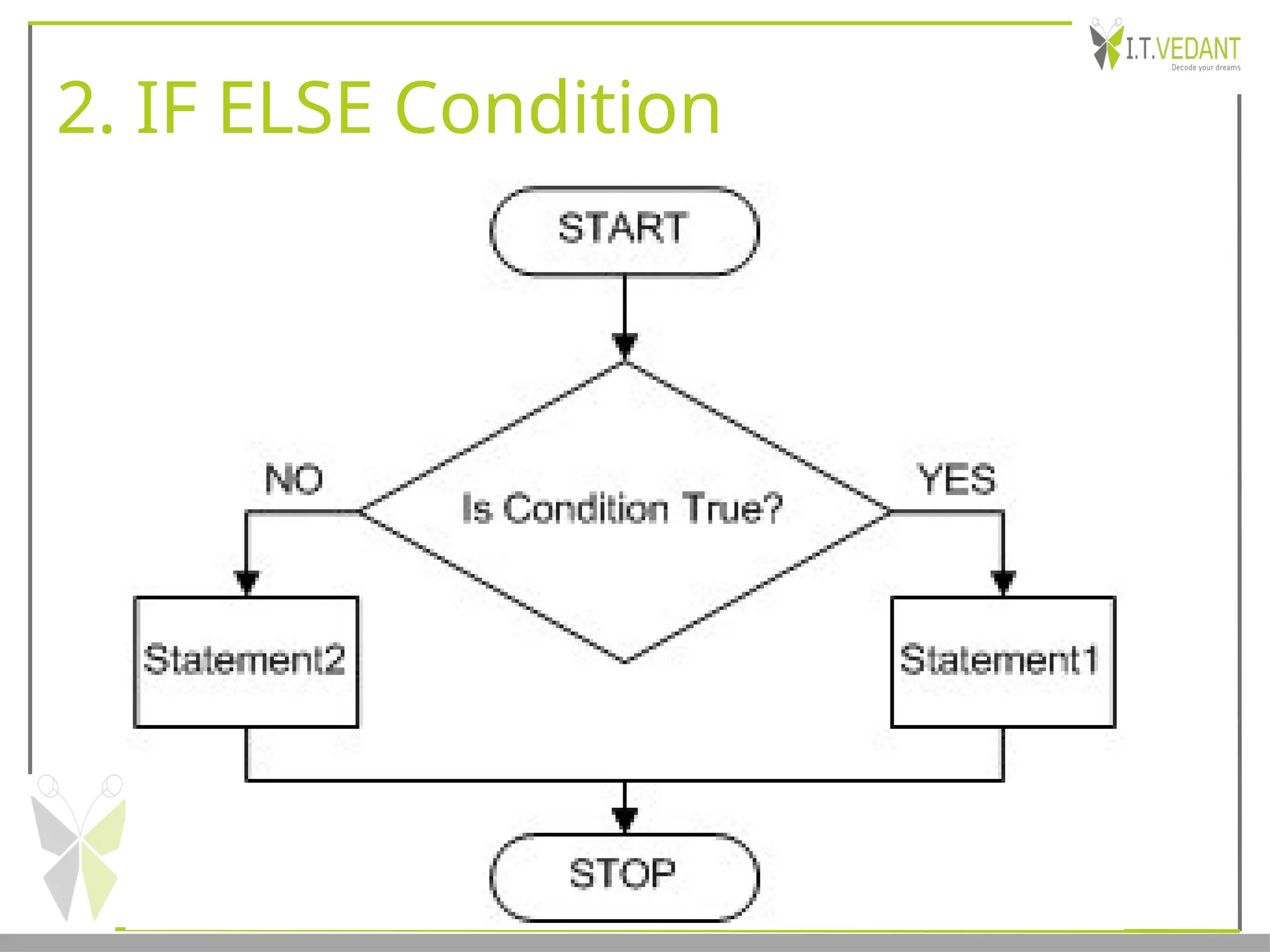2. IF ELSE Condition
 