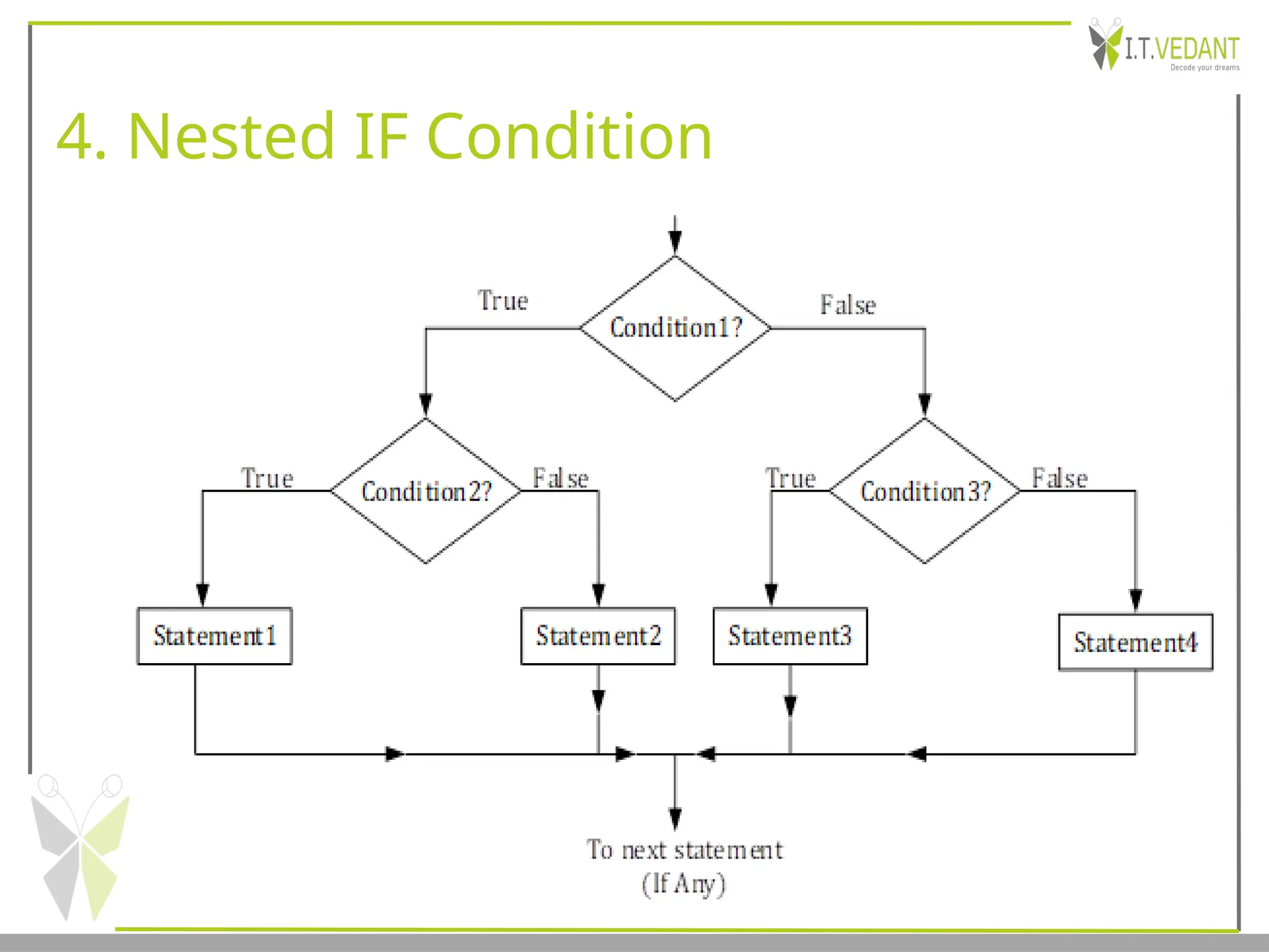4. Nested IF Condition
 
