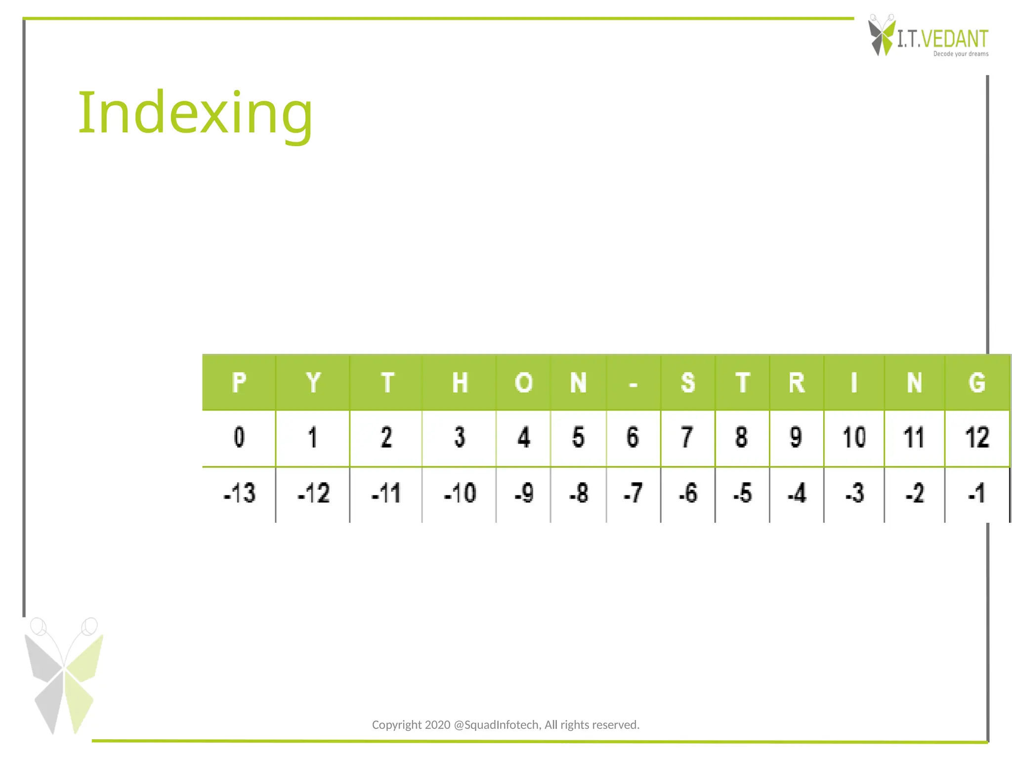 Indexing
Copyright 2020 @SquadInfotech, All rights reserved.
 