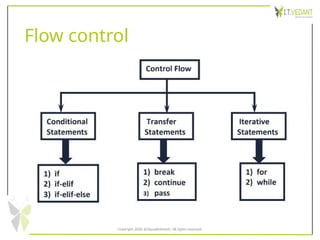 Flow control
Copyright 2020 @SquadInfotech, All rights reserved.
 