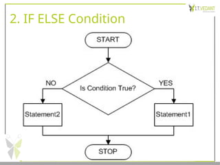 2. IF ELSE Condition
 