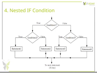 4. Nested IF Condition
 