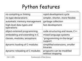 Python Basics for beginners to understand the start of programming | PPT