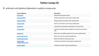 Python numpy (5)
 arithmetic and Statistical Operations in python numpy array
Function/Method Description
numpy.add Element-wise add given arrays
numpy.subtract Subtract arguments of given arrays, element-wise.
numpy.multiply Multiply arguments of given arrays, element-wise.
numpy.divide Returns a true division of the inputs, element-wise.
numpy.exp Calculate the exponential of all elements in the input array.
numpy.power First array elements raised to powers from second array, element-
wise.
numpy.sqrt Return the non-negative square-root of an array, element-wise.
numpy.ndarray.min Return the minimum along the specified axis.
numpy.ndarray.max Return the maximum along a given axis.
numpy.mean
numpy.ndarray.mean
Compute the arithmetic mean along the specified axis.
numpy.median Compute the median along the specified axis.
 
