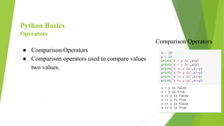 Python Basics
Operators
● Comparison Operators
● Comparison operators used to compare values
two values.
.
Comparison Operators
 