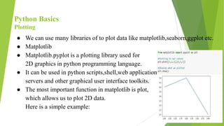 Python Basics
Plotting
● We can use many libraries of to plot data like matplotlib,seaborn,ggplot etc.
● Matplotlib
● Matplotlib.pyplot is a plotting library used for
2D graphics in python programming language.
● It can be used in python scripts,shell,web application
servers and other graphical user interface toolkits.
● The most important function in matplotlib is plot,
which allows us to plot 2D data.
Here is a simple example:
 
