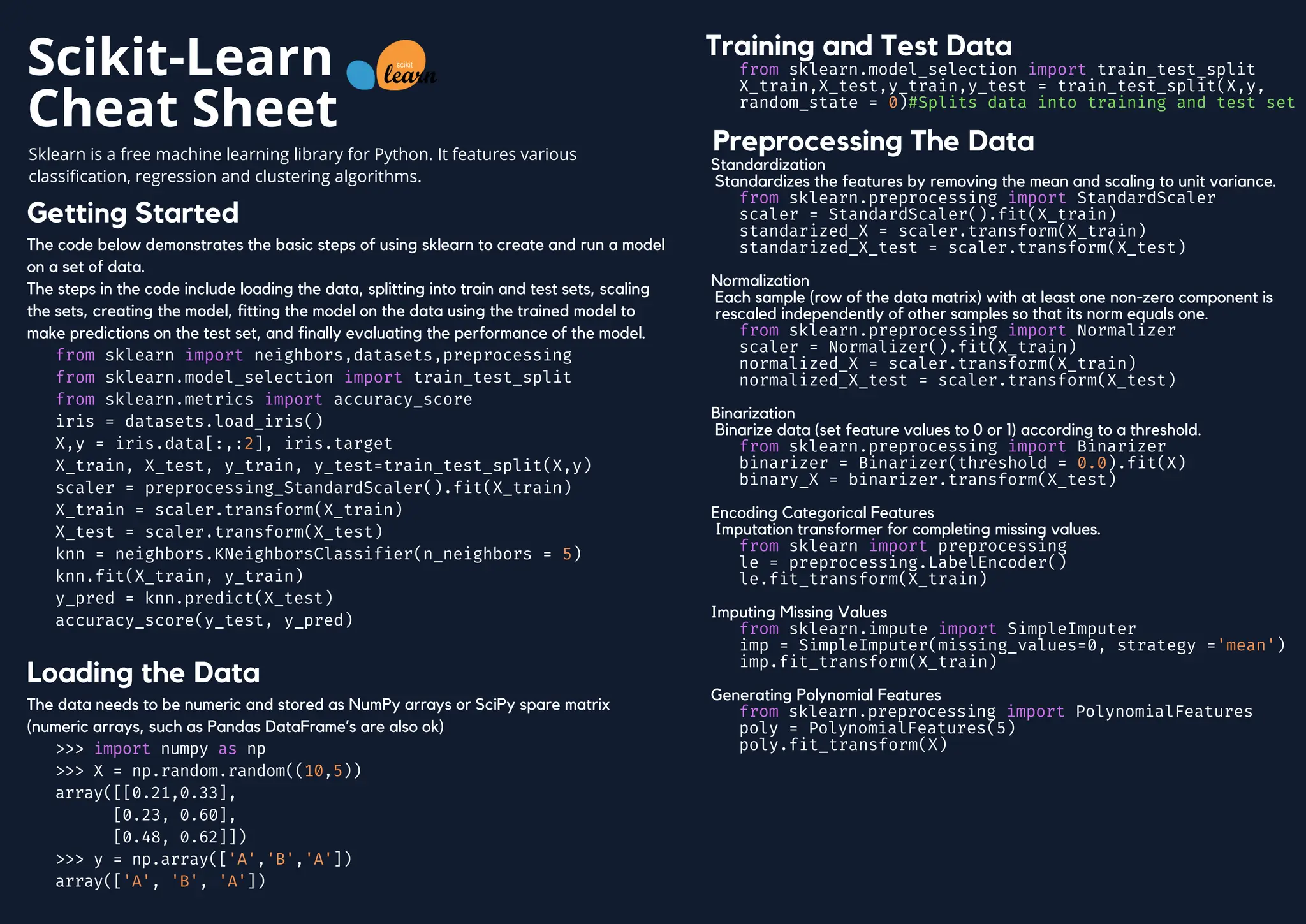 Python_Basics_CheatSheet for Python Engineers | PPT