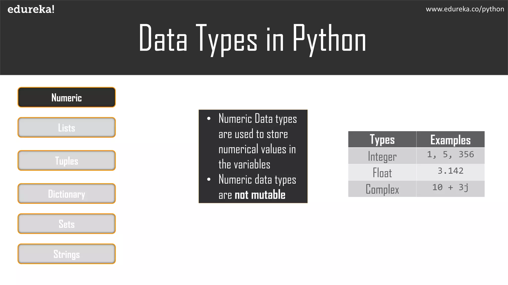 www.edureka.co/python
• Numeric Data types
are used to store
numerical values in
the variables
• Numeric data types
are not mutable
Types Examples
Integer 1, 5, 356
Float 3.142
Complex 10 + 3j
Data Types in Python
Numeric
Lists
Tuples
Dictionary
Sets
Strings
 