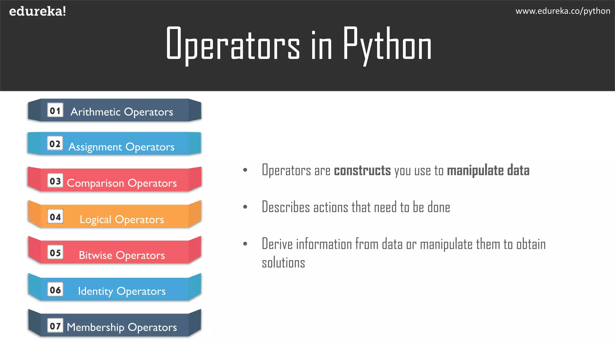 Operators in Python
• Operators are constructs you use to manipulate data
• Describes actions that need to be done
• Derive information from data or manipulate them to obtain
solutions
www.edureka.co/python
01 Arithmetic Operators
02 Assignment Operators
03 Comparison Operators
04 Logical Operators
05 Bitwise Operators
06 Identity Operators
07 Membership Operators
 