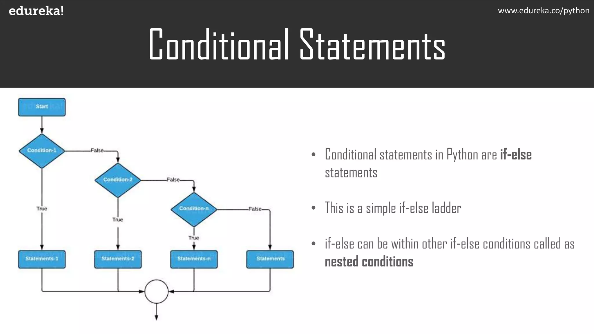 Conditional Statements
• Conditional statements in Python are if-else
statements
• This is a simple if-else ladder
• if-else can be within other if-else conditions called as
nested conditions
www.edureka.co/python
 