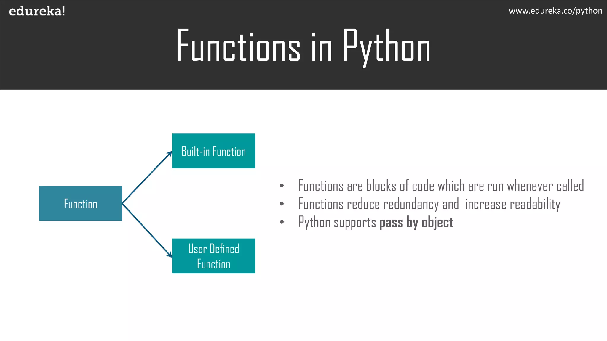 Functions in Python
• Functions are blocks of code which are run whenever called
• Functions reduce redundancy and increase readability
• Python supports pass by object
Function
Built-in Function
User Defined
Function
www.edureka.co/python
 