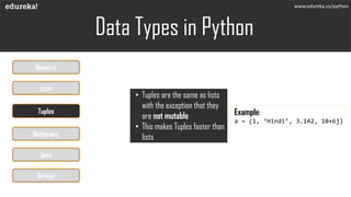 www.edureka.co/python
• Tuples are the same as lists
with the exception that they
are not mutable
• This makes Tuples faster than
lists
Example:
a = (1, ‘Hindi’, 3.142, 10+6j)
Data Types in Python
Numeric
Lists
Tuples
Dictionary
Sets
Strings
 