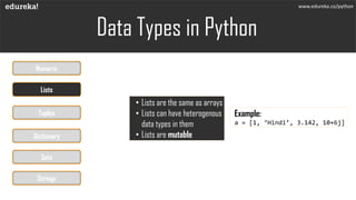 Python Basics | Python Tutorial | Edureka | PPT
