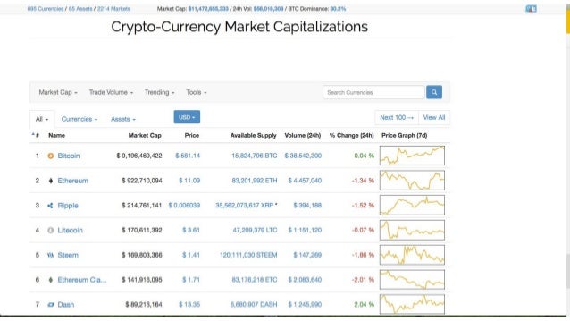 python blockchain and byte size change bitcoin blockchain size
