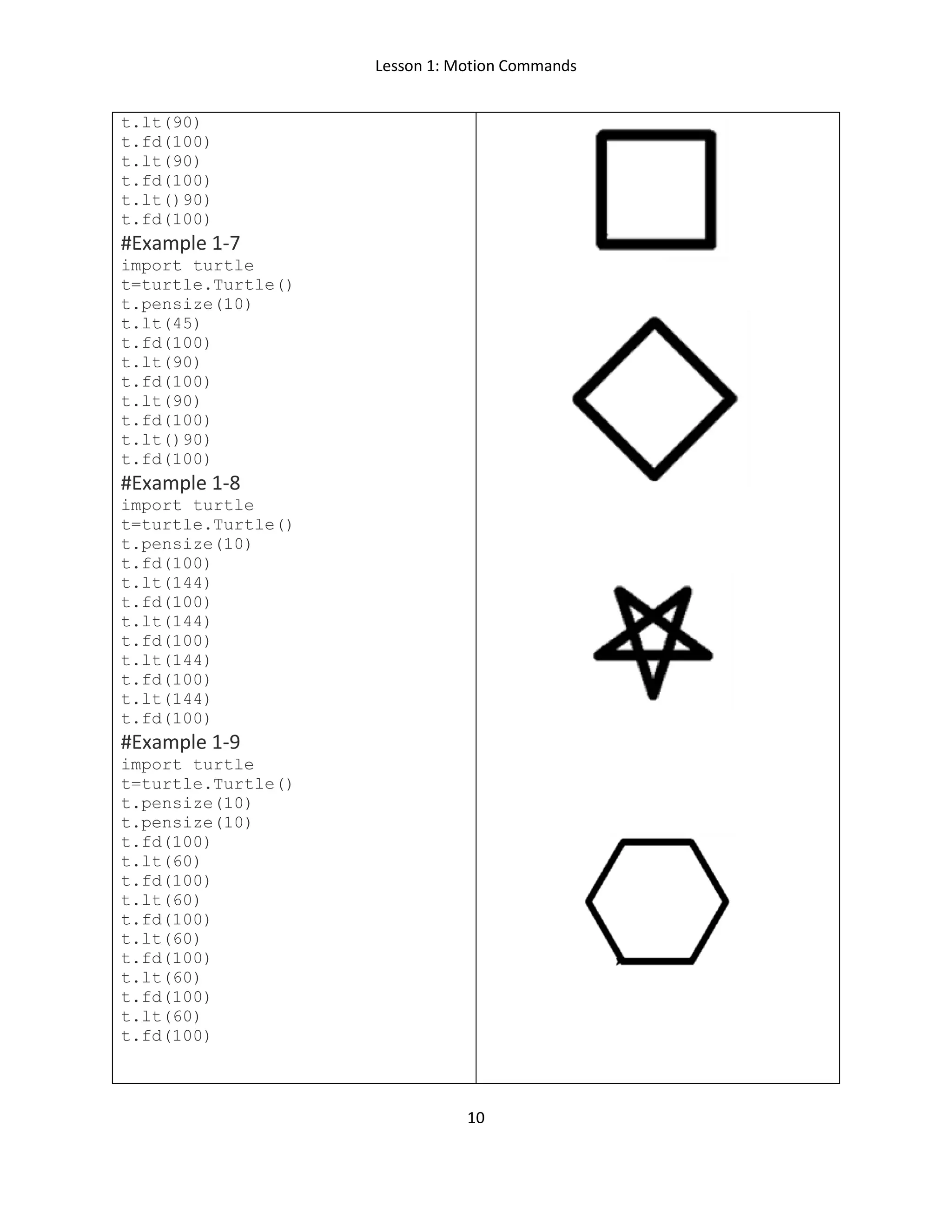 Lesson 1: Motion Commands
10
t.lt(90)
t.fd(100)
t.lt(90)
t.fd(100)
t.lt()90)
t.fd(100)
#Example 1-7
import turtle
t=turtle.Turtle()
t.pensize(10)
t.lt(45)
t.fd(100)
t.lt(90)
t.fd(100)
t.lt(90)
t.fd(100)
t.lt()90)
t.fd(100)
#Example 1-8
import turtle
t=turtle.Turtle()
t.pensize(10)
t.fd(100)
t.lt(144)
t.fd(100)
t.lt(144)
t.fd(100)
t.lt(144)
t.fd(100)
t.lt(144)
t.fd(100)
#Example 1-9
import turtle
t=turtle.Turtle()
t.pensize(10)
t.pensize(10)
t.fd(100)
t.lt(60)
t.fd(100)
t.lt(60)
t.fd(100)
t.lt(60)
t.fd(100)
t.lt(60)
t.fd(100)
t.lt(60)
t.fd(100)
 