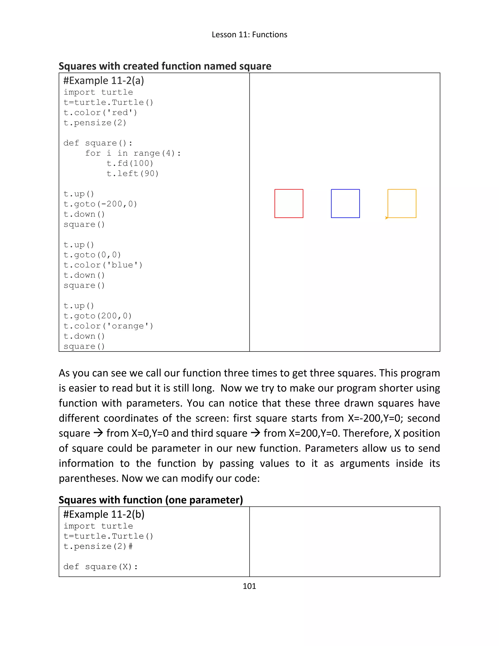 Lesson 11: Functions
101
Squares with created function named square
#Example 11-2(a)
import turtle
t=turtle.Turtle()
t.color('red')
t.pensize(2)
def square():
for i in range(4):
t.fd(100)
t.left(90)
t.up()
t.goto(-200,0)
t.down()
square()
t.up()
t.goto(0,0)
t.color('blue')
t.down()
square()
t.up()
t.goto(200,0)
t.color('orange')
t.down()
square()
As you can see we call our function three times to get three squares. This program
is easier to read but it is still long. Now we try to make our program shorter using
function with parameters. You can notice that these three drawn squares have
different coordinates of the screen: first square starts from X=-200,Y=0; second
square  from X=0,Y=0 and third square  from X=200,Y=0. Therefore, X position
of square could be parameter in our new function. Parameters allow us to send
information to the function by passing values to it as arguments inside its
parentheses. Now we can modify our code:
Squares with function (one parameter)
#Example 11-2(b)
import turtle
t=turtle.Turtle()
t.pensize(2)#
def square(X):
 
