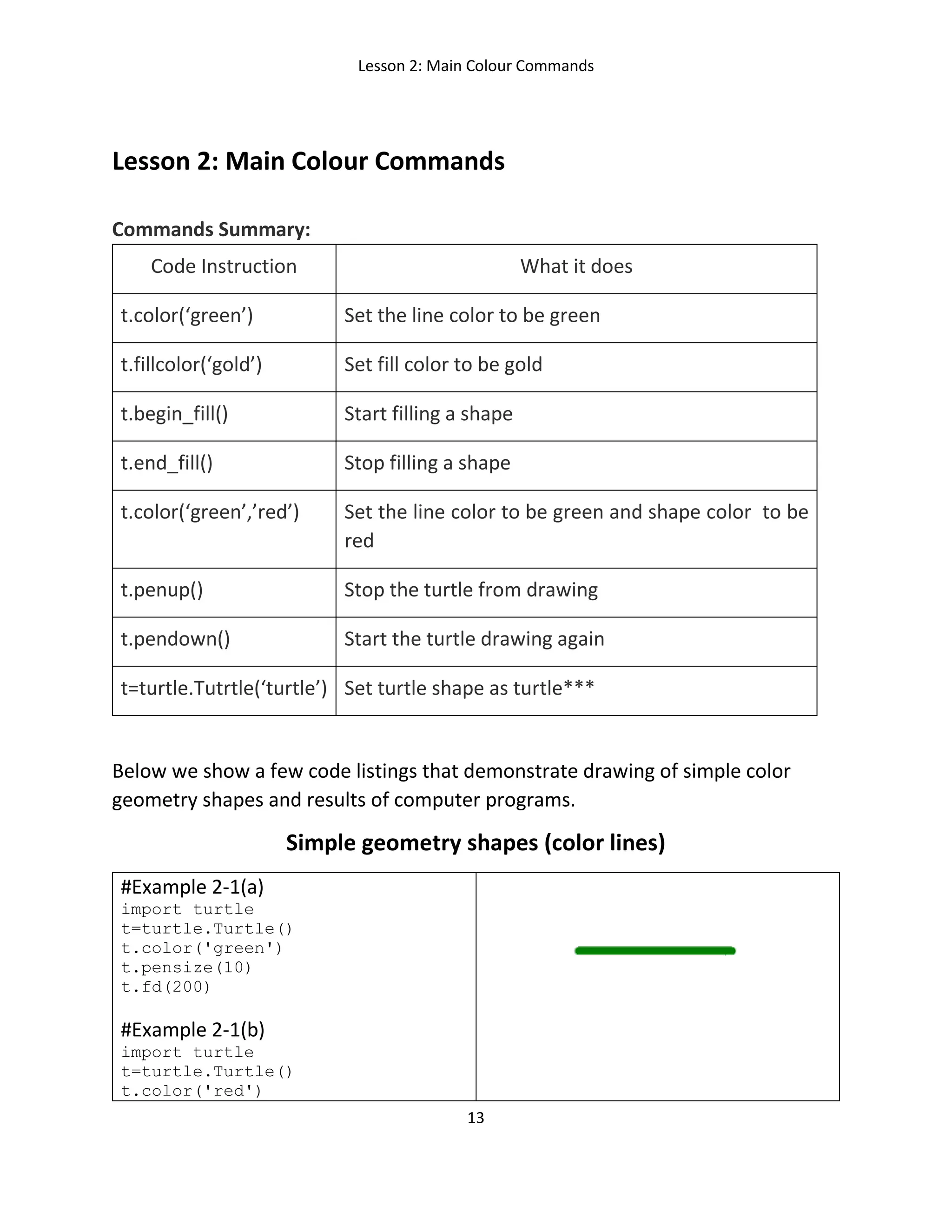 Lesson 2: Main Colour Commands
13
Lesson 2: Main Colour Commands
Commands Summary:
Code Instruction What it does
t.color(‘green’) Set the line color to be green
t.fillcolor(‘gold’) Set fill color to be gold
t.begin_fill() Start filling a shape
t.end_fill() Stop filling a shape
t.color(‘green’,’red’) Set the line color to be green and shape color to be
red
t.penup() Stop the turtle from drawing
t.pendown() Start the turtle drawing again
t=turtle.Tutrtle(‘turtle’) Set turtle shape as turtle***
Below we show a few code listings that demonstrate drawing of simple color
geometry shapes and results of computer programs.
Simple geometry shapes (color lines)
#Example 2-1(a)
import turtle
t=turtle.Turtle()
t.color('green')
t.pensize(10)
t.fd(200)
#Example 2-1(b)
import turtle
t=turtle.Turtle()
t.color('red')
 