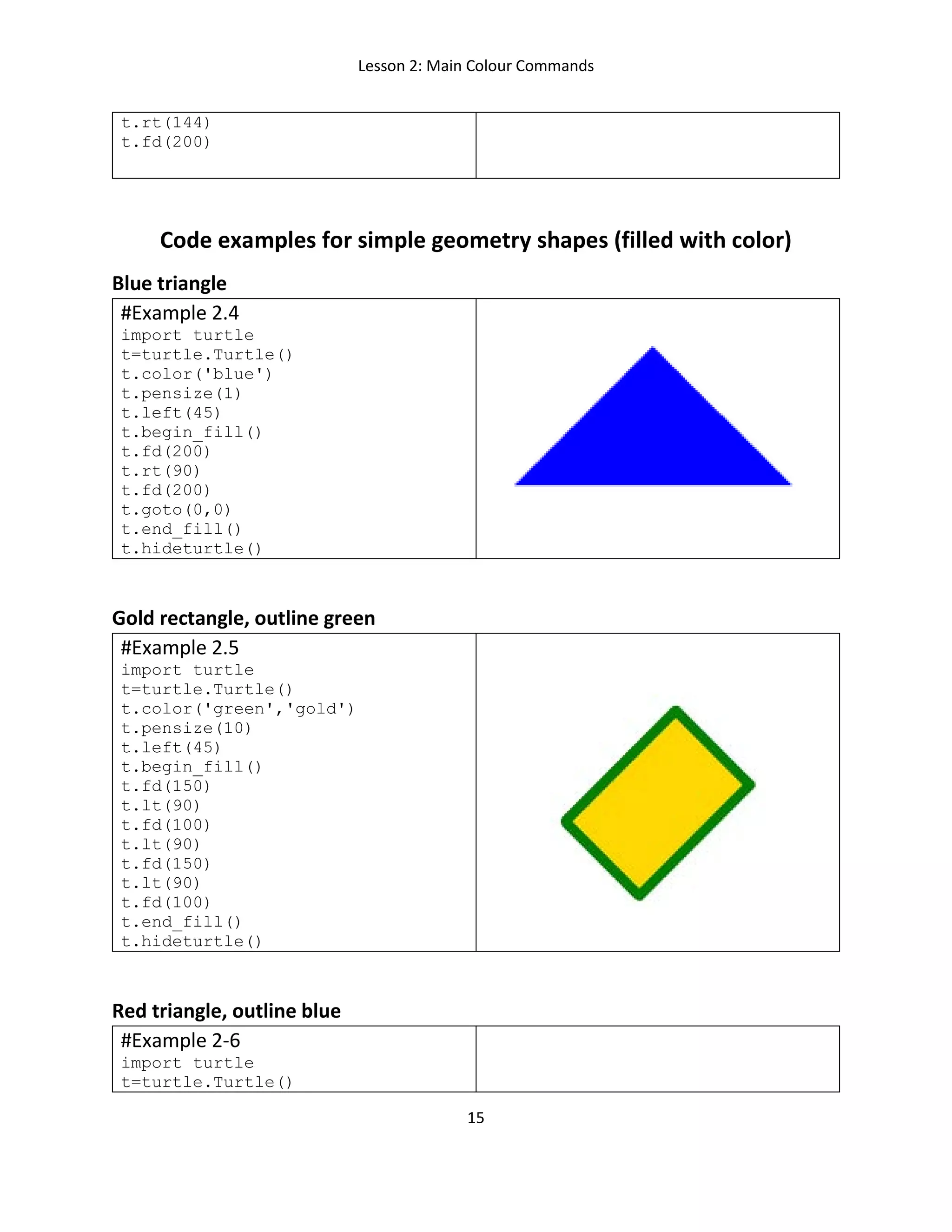 Lesson 2: Main Colour Commands
15
t.rt(144)
t.fd(200)
Code examples for simple geometry shapes (filled with color)
Blue triangle
#Example 2.4
import turtle
t=turtle.Turtle()
t.color('blue')
t.pensize(1)
t.left(45)
t.begin_fill()
t.fd(200)
t.rt(90)
t.fd(200)
t.goto(0,0)
t.end_fill()
t.hideturtle()
Gold rectangle, outline green
#Example 2.5
import turtle
t=turtle.Turtle()
t.color('green','gold')
t.pensize(10)
t.left(45)
t.begin_fill()
t.fd(150)
t.lt(90)
t.fd(100)
t.lt(90)
t.fd(150)
t.lt(90)
t.fd(100)
t.end_fill()
t.hideturtle()
Red triangle, outline blue
#Example 2-6
import turtle
t=turtle.Turtle()
 