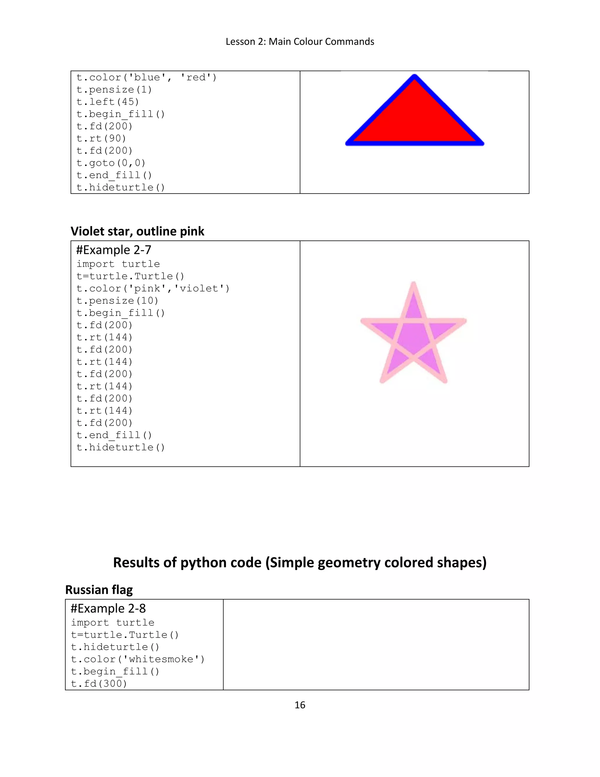 Lesson 2: Main Colour Commands
16
t.color('blue', 'red')
t.pensize(1)
t.left(45)
t.begin_fill()
t.fd(200)
t.rt(90)
t.fd(200)
t.goto(0,0)
t.end_fill()
t.hideturtle()
Violet star, outline pink
#Example 2-7
import turtle
t=turtle.Turtle()
t.color('pink','violet')
t.pensize(10)
t.begin_fill()
t.fd(200)
t.rt(144)
t.fd(200)
t.rt(144)
t.fd(200)
t.rt(144)
t.fd(200)
t.rt(144)
t.fd(200)
t.end_fill()
t.hideturtle()
Results of python code (Simple geometry colored shapes)
Russian flag
#Example 2-8
import turtle
t=turtle.Turtle()
t.hideturtle()
t.color('whitesmoke')
t.begin_fill()
t.fd(300)
 