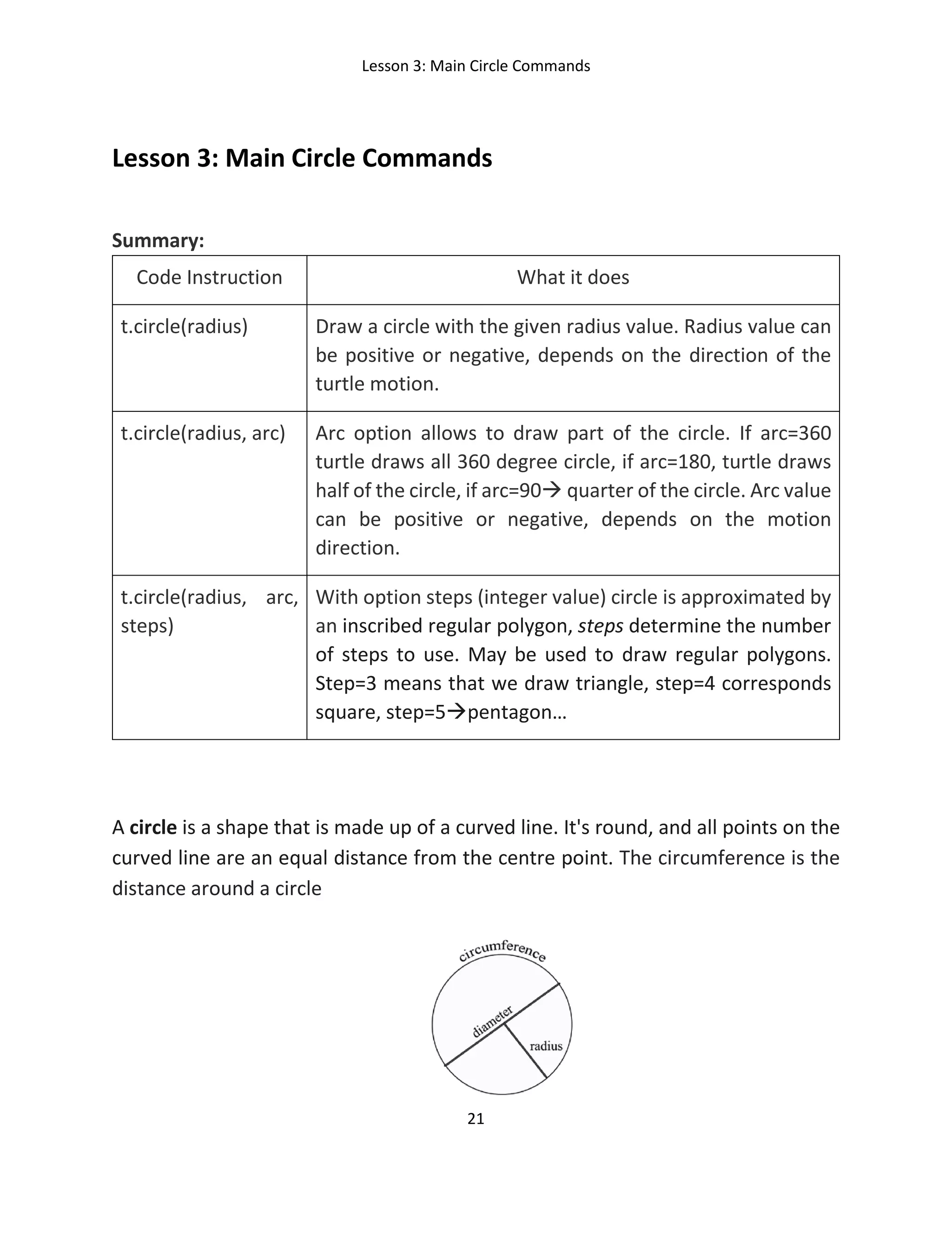 Lesson 3: Main Circle Commands
21
Lesson 3: Main Circle Commands
Summary:
Code Instruction What it does
t.circle(radius) Draw a circle with the given radius value. Radius value can
be positive or negative, depends on the direction of the
turtle motion.
t.circle(radius, arc) Arc option allows to draw part of the circle. If arc=360
turtle draws all 360 degree circle, if arc=180, turtle draws
half of the circle, if arc=90 quarter of the circle. Arc value
can be positive or negative, depends on the motion
direction.
t.circle(radius, arc,
steps)
With option steps (integer value) circle is approximated by
an inscribed regular polygon, steps determine the number
of steps to use. May be used to draw regular polygons.
Step=3 means that we draw triangle, step=4 corresponds
square, step=5pentagon…
A circle is a shape that is made up of a curved line. It's round, and all points on the
curved line are an equal distance from the centre point. The circumference is the
distance around a circle
 