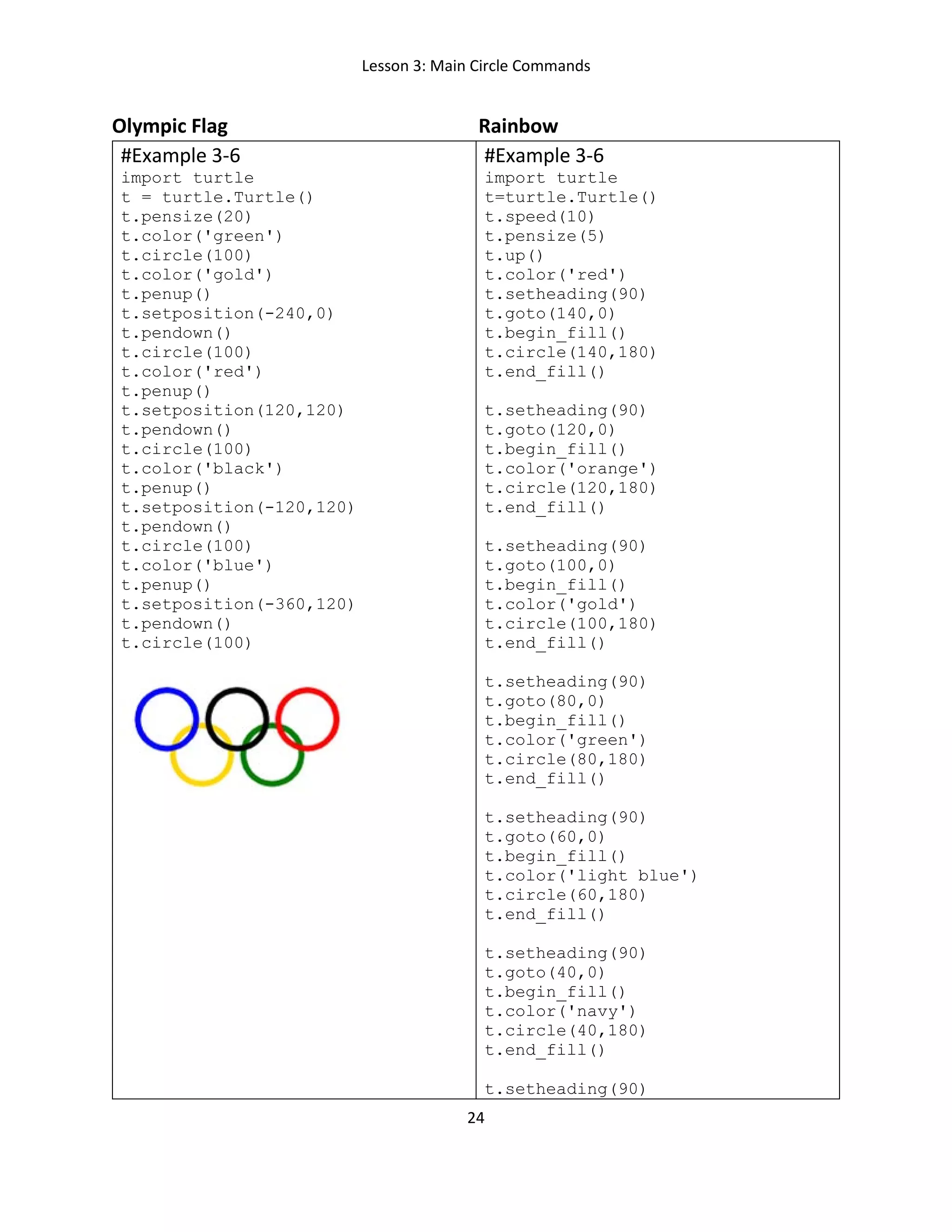 Lesson 3: Main Circle Commands
24
Olympic Flag Rainbow
#Example 3-6
import turtle
t = turtle.Turtle()
t.pensize(20)
t.color('green')
t.circle(100)
t.color('gold')
t.penup()
t.setposition(-240,0)
t.pendown()
t.circle(100)
t.color('red')
t.penup()
t.setposition(120,120)
t.pendown()
t.circle(100)
t.color('black')
t.penup()
t.setposition(-120,120)
t.pendown()
t.circle(100)
t.color('blue')
t.penup()
t.setposition(-360,120)
t.pendown()
t.circle(100)
#Example 3-6
import turtle
t=turtle.Turtle()
t.speed(10)
t.pensize(5)
t.up()
t.color('red')
t.setheading(90)
t.goto(140,0)
t.begin_fill()
t.circle(140,180)
t.end_fill()
t.setheading(90)
t.goto(120,0)
t.begin_fill()
t.color('orange')
t.circle(120,180)
t.end_fill()
t.setheading(90)
t.goto(100,0)
t.begin_fill()
t.color('gold')
t.circle(100,180)
t.end_fill()
t.setheading(90)
t.goto(80,0)
t.begin_fill()
t.color('green')
t.circle(80,180)
t.end_fill()
t.setheading(90)
t.goto(60,0)
t.begin_fill()
t.color('light blue')
t.circle(60,180)
t.end_fill()
t.setheading(90)
t.goto(40,0)
t.begin_fill()
t.color('navy')
t.circle(40,180)
t.end_fill()
t.setheading(90)
 