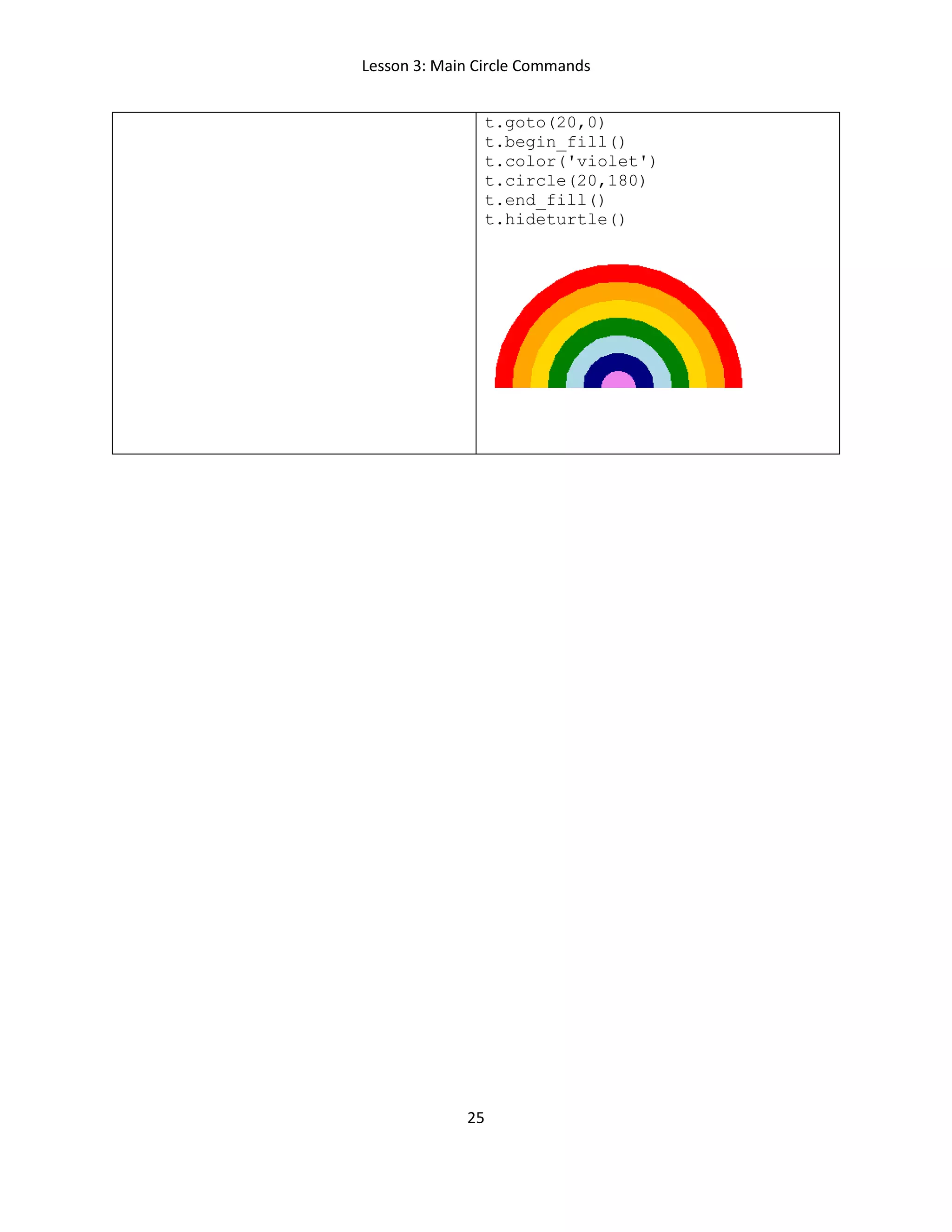 Lesson 3: Main Circle Commands
25
t.goto(20,0)
t.begin_fill()
t.color('violet')
t.circle(20,180)
t.end_fill()
t.hideturtle()
 