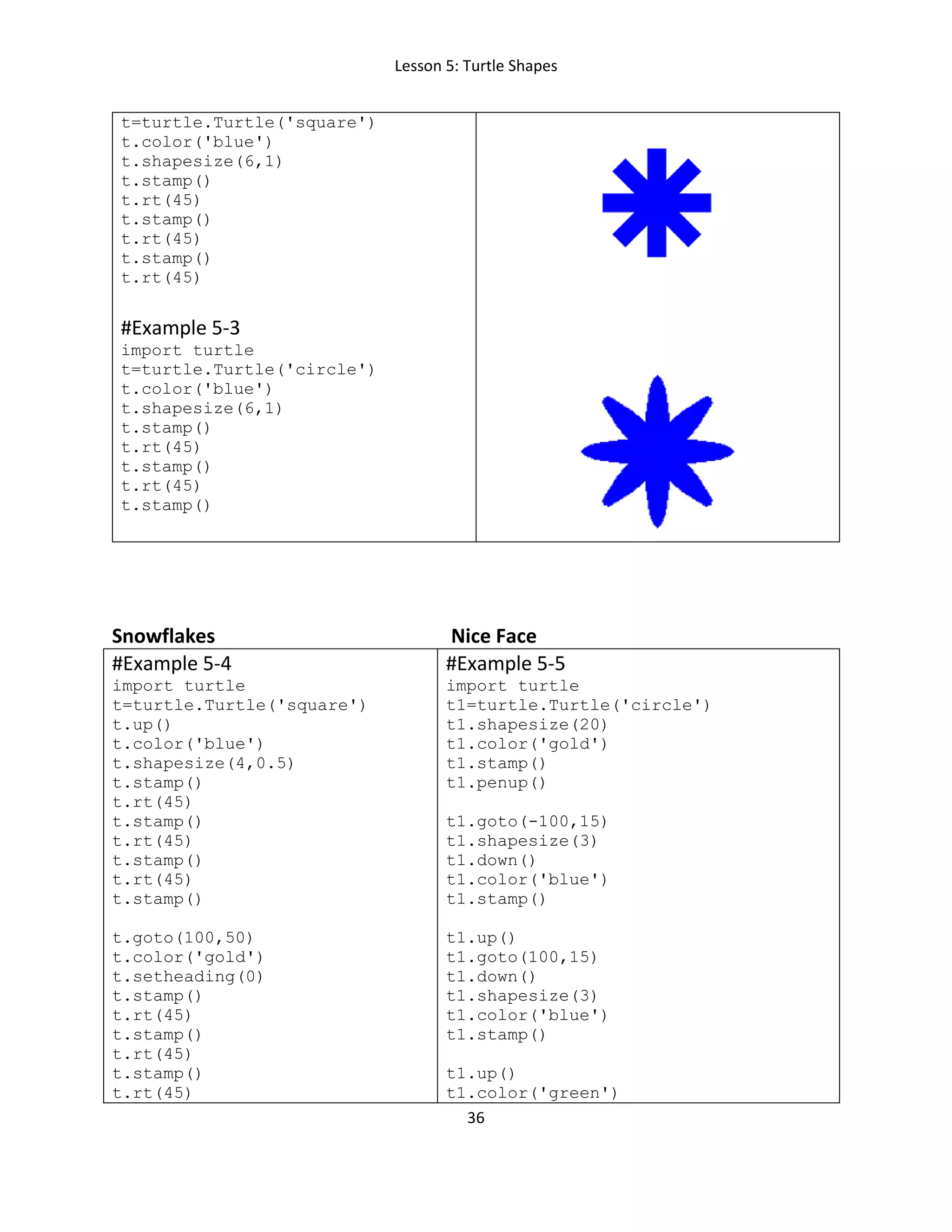 Lesson 5: Turtle Shapes
36
t=turtle.Turtle('square')
t.color('blue')
t.shapesize(6,1)
t.stamp()
t.rt(45)
t.stamp()
t.rt(45)
t.stamp()
t.rt(45)
#Example 5-3
import turtle
t=turtle.Turtle('circle')
t.color('blue')
t.shapesize(6,1)
t.stamp()
t.rt(45)
t.stamp()
t.rt(45)
t.stamp()
Snowflakes Nice Face
#Example 5-4
import turtle
t=turtle.Turtle('square')
t.up()
t.color('blue')
t.shapesize(4,0.5)
t.stamp()
t.rt(45)
t.stamp()
t.rt(45)
t.stamp()
t.rt(45)
t.stamp()
t.goto(100,50)
t.color('gold')
t.setheading(0)
t.stamp()
t.rt(45)
t.stamp()
t.rt(45)
t.stamp()
t.rt(45)
#Example 5-5
import turtle
t1=turtle.Turtle('circle')
t1.shapesize(20)
t1.color('gold')
t1.stamp()
t1.penup()
t1.goto(-100,15)
t1.shapesize(3)
t1.down()
t1.color('blue')
t1.stamp()
t1.up()
t1.goto(100,15)
t1.down()
t1.shapesize(3)
t1.color('blue')
t1.stamp()
t1.up()
t1.color('green')
 