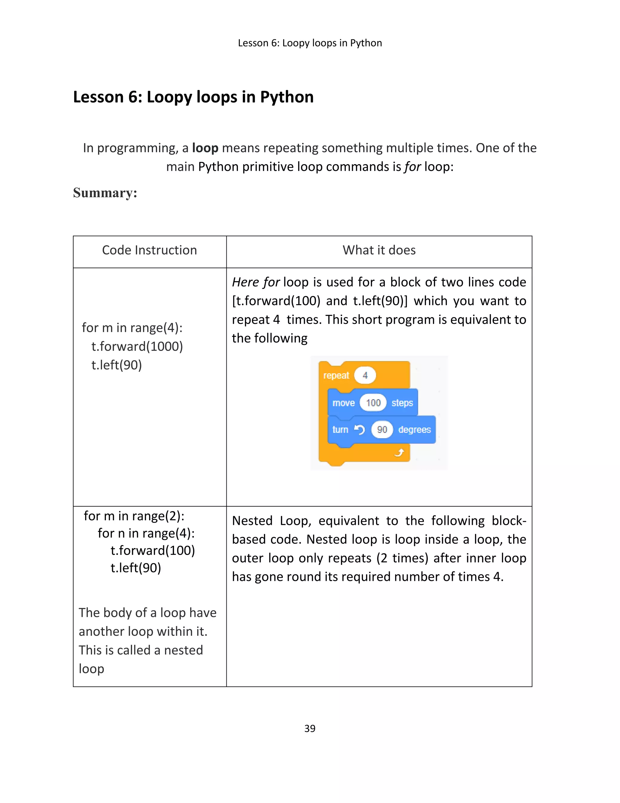 Lesson 6: Loopy loops in Python
39
Lesson 6: Loopy loops in Python
In programming, a loop means repeating something multiple times. One of the
main Python primitive loop commands is for loop:
Summary:
Code Instruction What it does
for m in range(4):
t.forward(1000)
t.left(90)
Here for loop is used for a block of two lines code
[t.forward(100) and t.left(90)] which you want to
repeat 4 times. This short program is equivalent to
the following
for m in range(2):
for n in range(4):
t.forward(100)
t.left(90)
The body of a loop have
another loop within it.
This is called a nested
loop
Nested Loop, equivalent to the following block-
based code. Nested loop is loop inside a loop, the
outer loop only repeats (2 times) after inner loop
has gone round its required number of times 4.
 