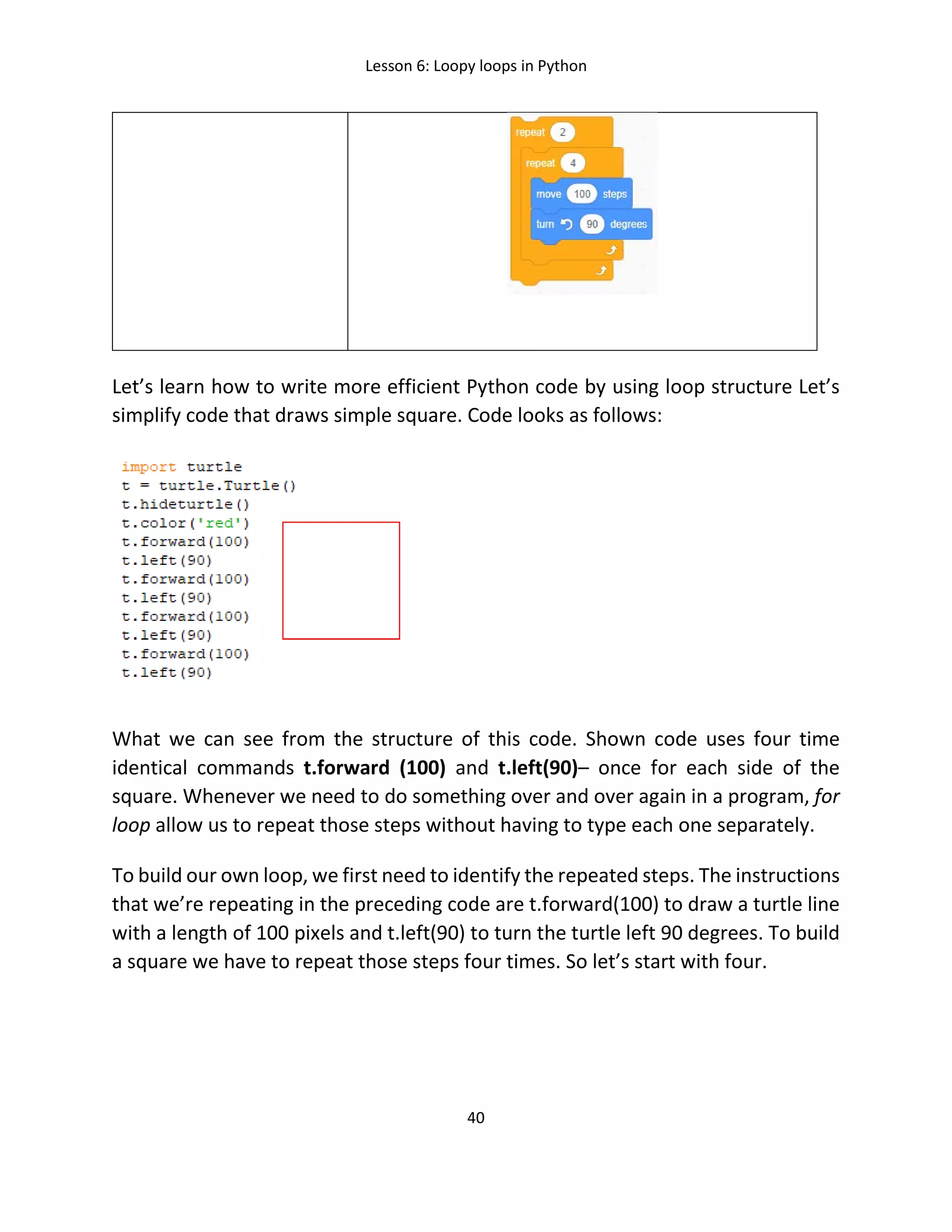 Lesson 6: Loopy loops in Python
40
Let’s learn how to write more efficient Python code by using loop structure Let’s
simplify code that draws simple square. Code looks as follows:
What we can see from the structure of this code. Shown code uses four time
identical commands t.forward (100) and t.left(90)– once for each side of the
square. Whenever we need to do something over and over again in a program, for
loop allow us to repeat those steps without having to type each one separately.
To build our own loop, we first need to identify the repeated steps. The instructions
that we’re repeating in the preceding code are t.forward(100) to draw a turtle line
with a length of 100 pixels and t.left(90) to turn the turtle left 90 degrees. To build
a square we have to repeat those steps four times. So let’s start with four.
 