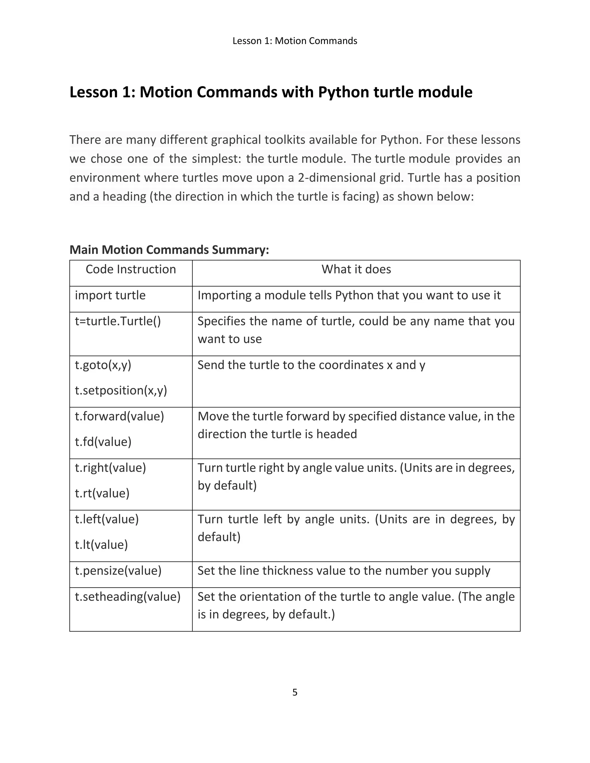 Lesson 1: Motion Commands
5
Lesson 1: Motion Commands with Python turtle module
There are many different graphical toolkits available for Python. For these lessons
we chose one of the simplest: the turtle module. The turtle module provides an
environment where turtles move upon a 2-dimensional grid. Turtle has a position
and a heading (the direction in which the turtle is facing) as shown below:
Main Motion Commands Summary:
Code Instruction What it does
import turtle Importing a module tells Python that you want to use it
t=turtle.Turtle() Specifies the name of turtle, could be any name that you
want to use
t.goto(x,y)
t.setposition(x,y)
Send the turtle to the coordinates x and y
t.forward(value)
t.fd(value)
Move the turtle forward by specified distance value, in the
direction the turtle is headed
t.right(value)
t.rt(value)
Turn turtle right by angle value units. (Units are in degrees,
by default)
t.left(value)
t.lt(value)
Turn turtle left by angle units. (Units are in degrees, by
default)
t.pensize(value) Set the line thickness value to the number you supply
t.setheading(value) Set the orientation of the turtle to angle value. (The angle
is in degrees, by default.)
 