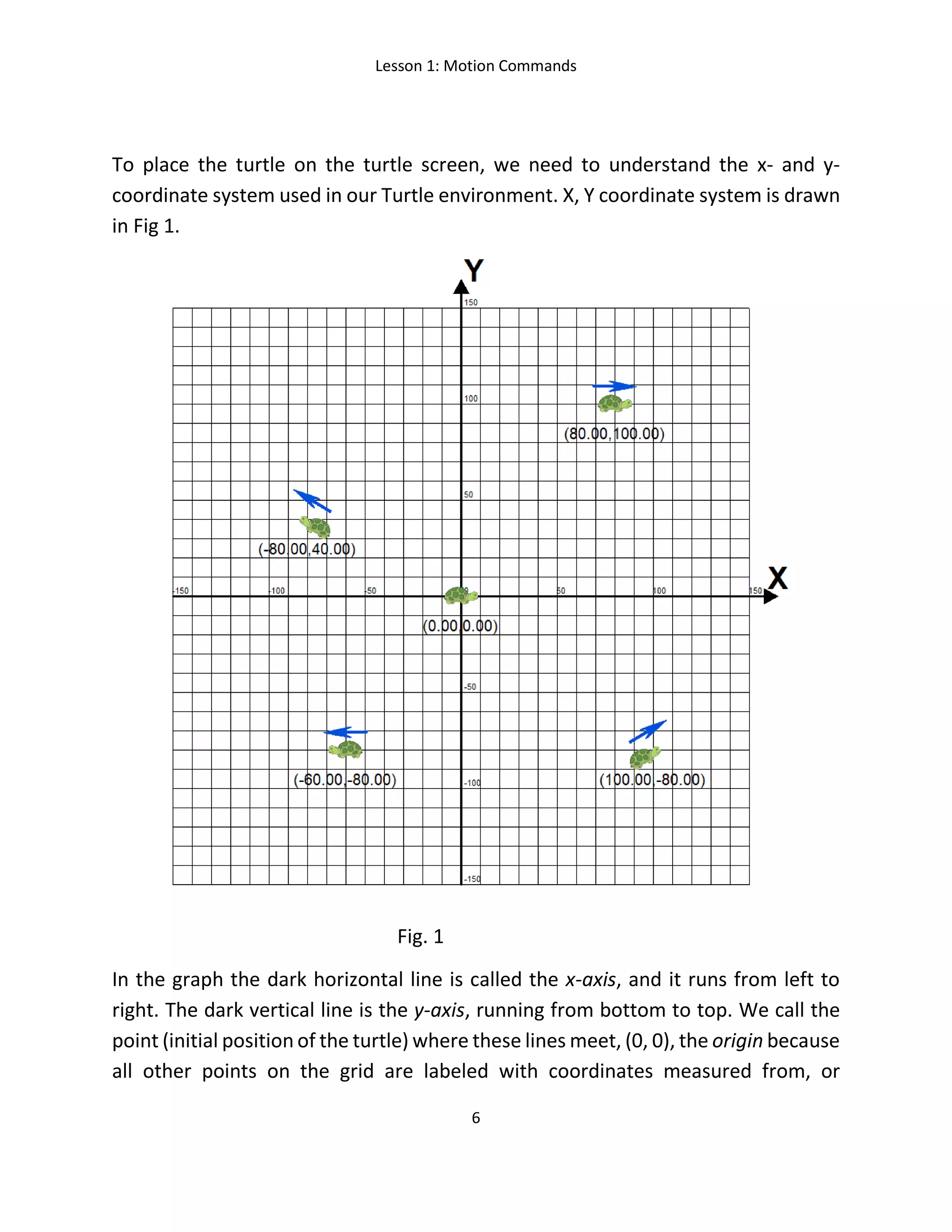 Lesson 1: Motion Commands
6
To place the turtle on the turtle screen, we need to understand the x- and y-
coordinate system used in our Turtle environment. X, Y coordinate system is drawn
in Fig 1.
Fig. 1
In the graph the dark horizontal line is called the x-axis, and it runs from left to
right. The dark vertical line is the y-axis, running from bottom to top. We call the
point (initial position of the turtle) where these lines meet, (0, 0), the origin because
all other points on the grid are labeled with coordinates measured from, or
 