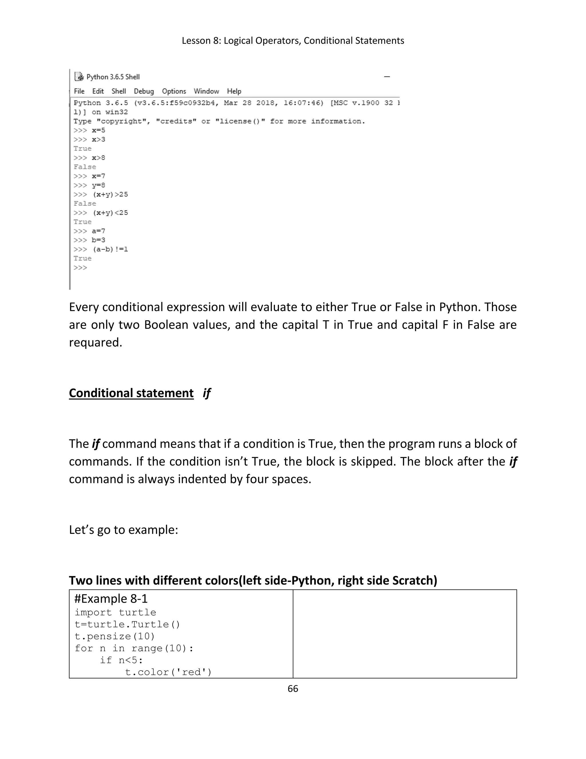 Lesson 8: Logical Operators, Conditional Statements
66
Every conditional expression will evaluate to either True or False in Python. Those
are only two Boolean values, and the capital T in True and capital F in False are
requared.
Conditional statement if
The if command means that if a condition is True, then the program runs a block of
commands. If the condition isn’t True, the block is skipped. The block after the if
command is always indented by four spaces.
Let’s go to example:
Two lines with different colors(left side-Python, right side Scratch)
#Example 8-1
import turtle
t=turtle.Turtle()
t.pensize(10)
for n in range(10):
if n<5:
t.color('red')
 
