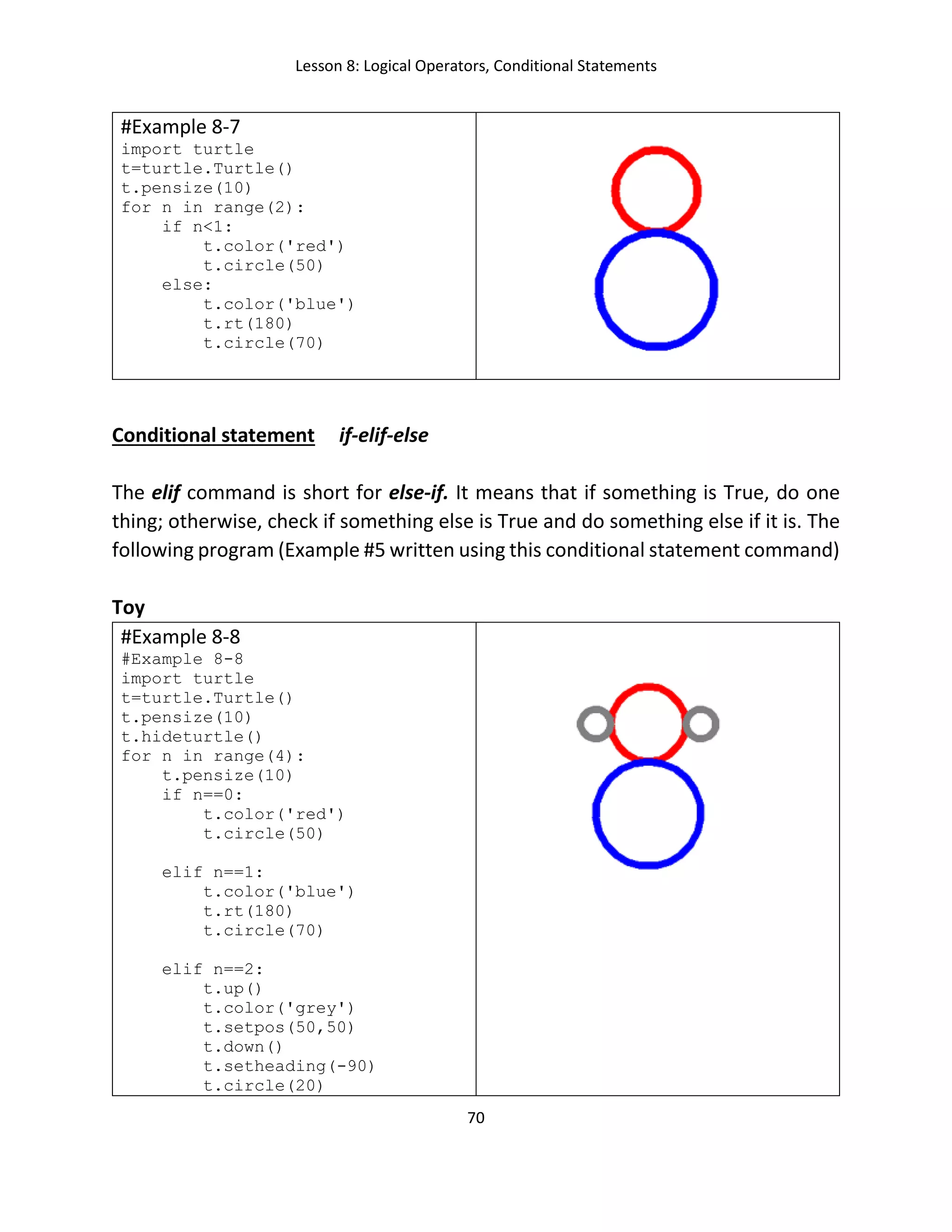 Lesson 8: Logical Operators, Conditional Statements
70
#Example 8-7
import turtle
t=turtle.Turtle()
t.pensize(10)
for n in range(2):
if n<1:
t.color('red')
t.circle(50)
else:
t.color('blue')
t.rt(180)
t.circle(70)
Conditional statement if-elif-else
The elif command is short for else-if. It means that if something is True, do one
thing; otherwise, check if something else is True and do something else if it is. The
following program (Example #5 written using this conditional statement command)
Toy
#Example 8-8
#Example 8-8
import turtle
t=turtle.Turtle()
t.pensize(10)
t.hideturtle()
for n in range(4):
t.pensize(10)
if n==0:
t.color('red')
t.circle(50)
elif n==1:
t.color('blue')
t.rt(180)
t.circle(70)
elif n==2:
t.up()
t.color('grey')
t.setpos(50,50)
t.down()
t.setheading(-90)
t.circle(20)
 
