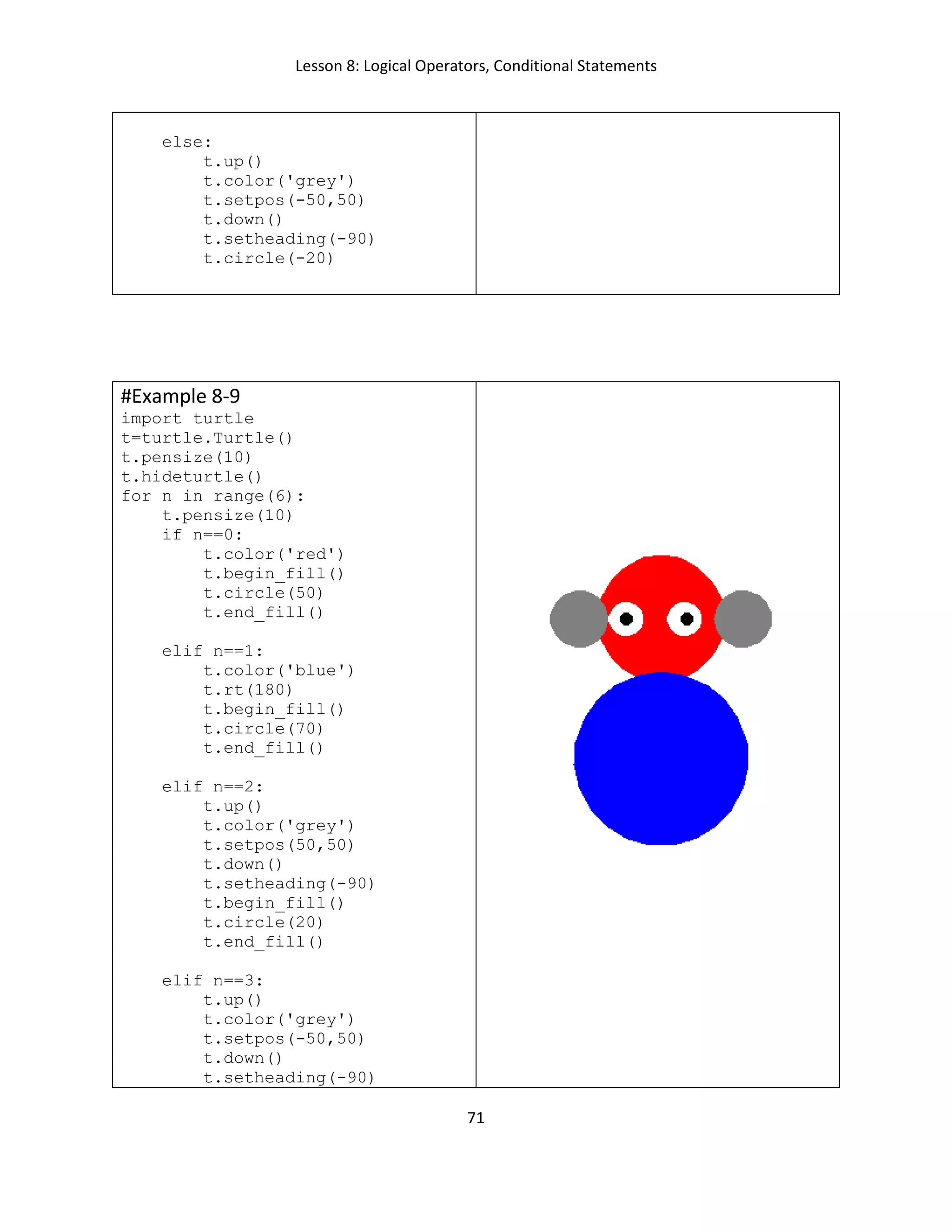 Lesson 8: Logical Operators, Conditional Statements
71
else:
t.up()
t.color('grey')
t.setpos(-50,50)
t.down()
t.setheading(-90)
t.circle(-20)
#Example 8-9
import turtle
t=turtle.Turtle()
t.pensize(10)
t.hideturtle()
for n in range(6):
t.pensize(10)
if n==0:
t.color('red')
t.begin_fill()
t.circle(50)
t.end_fill()
elif n==1:
t.color('blue')
t.rt(180)
t.begin_fill()
t.circle(70)
t.end_fill()
elif n==2:
t.up()
t.color('grey')
t.setpos(50,50)
t.down()
t.setheading(-90)
t.begin_fill()
t.circle(20)
t.end_fill()
elif n==3:
t.up()
t.color('grey')
t.setpos(-50,50)
t.down()
t.setheading(-90)
 