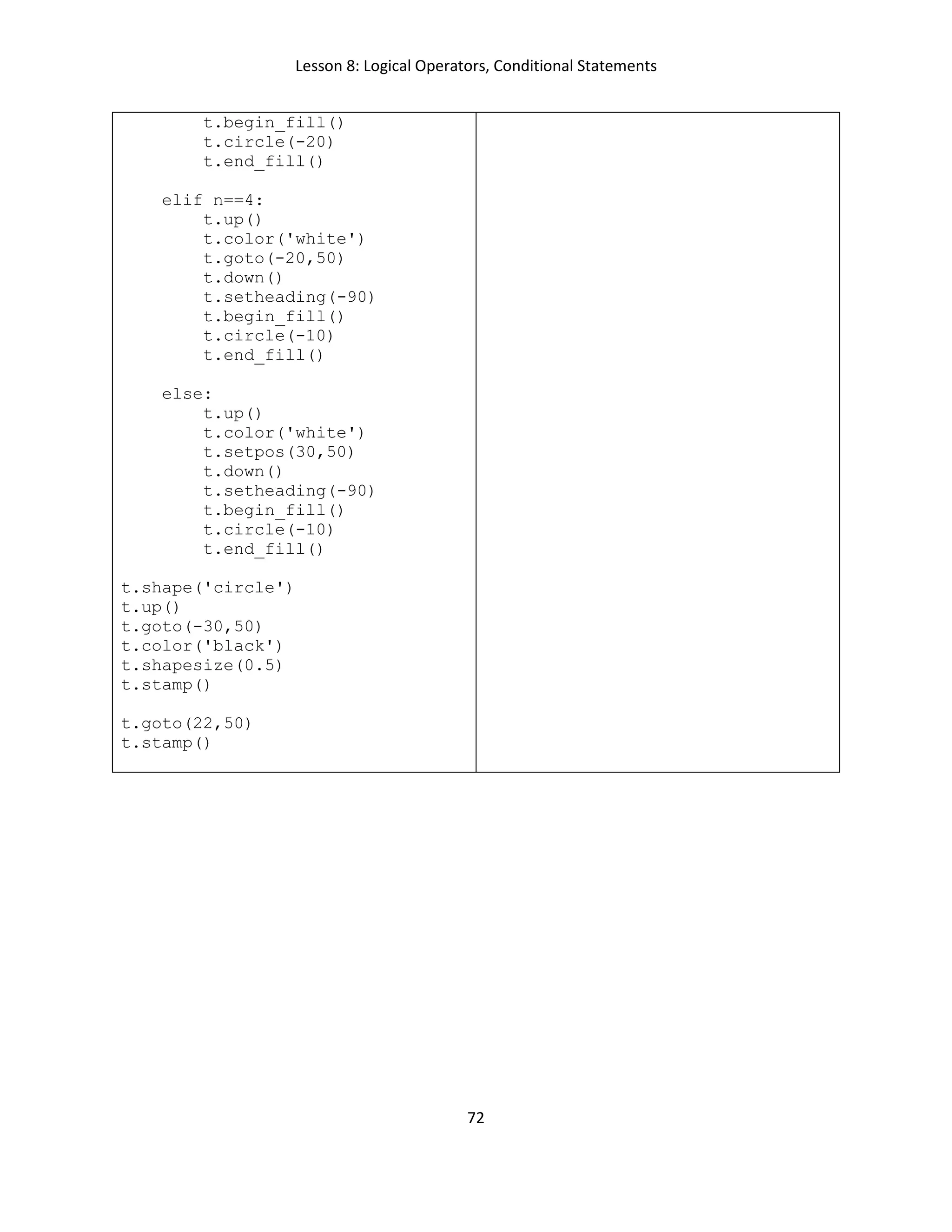 Lesson 8: Logical Operators, Conditional Statements
72
t.begin_fill()
t.circle(-20)
t.end_fill()
elif n==4:
t.up()
t.color('white')
t.goto(-20,50)
t.down()
t.setheading(-90)
t.begin_fill()
t.circle(-10)
t.end_fill()
else:
t.up()
t.color('white')
t.setpos(30,50)
t.down()
t.setheading(-90)
t.begin_fill()
t.circle(-10)
t.end_fill()
t.shape('circle')
t.up()
t.goto(-30,50)
t.color('black')
t.shapesize(0.5)
t.stamp()
t.goto(22,50)
t.stamp()
 