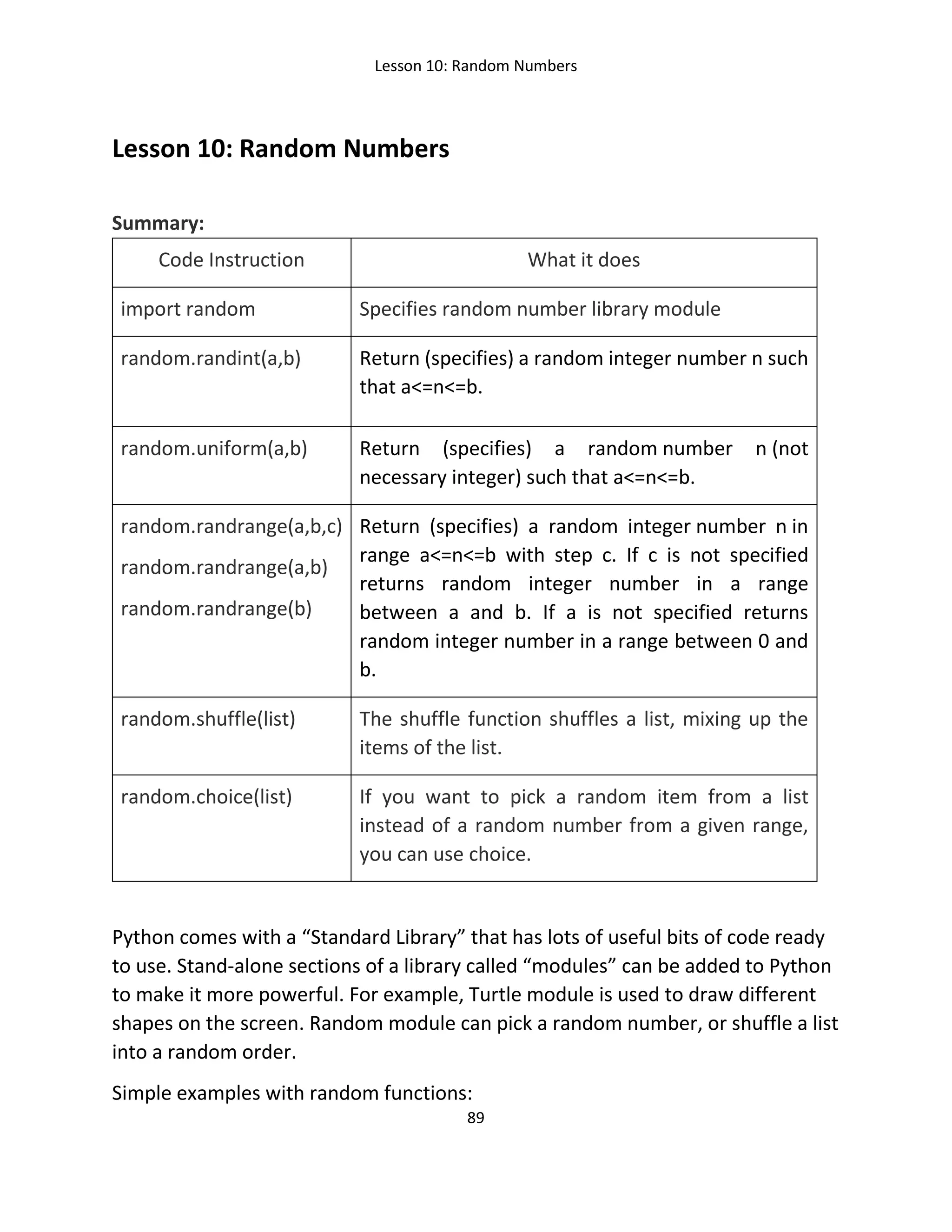 Lesson 10: Random Numbers
89
Lesson 10: Random Numbers
Summary:
Code Instruction What it does
import random Specifies random number library module
random.randint(a,b) Return (specifies) a random integer number n such
that a<=n<=b.
random.uniform(a,b) Return (specifies) a random number n (not
necessary integer) such that a<=n<=b.
random.randrange(a,b,c)
random.randrange(a,b)
random.randrange(b)
Return (specifies) a random integer number n in
range a<=n<=b with step c. If c is not specified
returns random integer number in a range
between a and b. If a is not specified returns
random integer number in a range between 0 and
b.
random.shuffle(list) The shuffle function shuffles a list, mixing up the
items of the list.
random.choice(list) If you want to pick a random item from a list
instead of a random number from a given range,
you can use choice.
Python comes with a “Standard Library” that has lots of useful bits of code ready
to use. Stand-alone sections of a library called “modules” can be added to Python
to make it more powerful. For example, Turtle module is used to draw different
shapes on the screen. Random module can pick a random number, or shuffle a list
into a random order.
Simple examples with random functions:
 