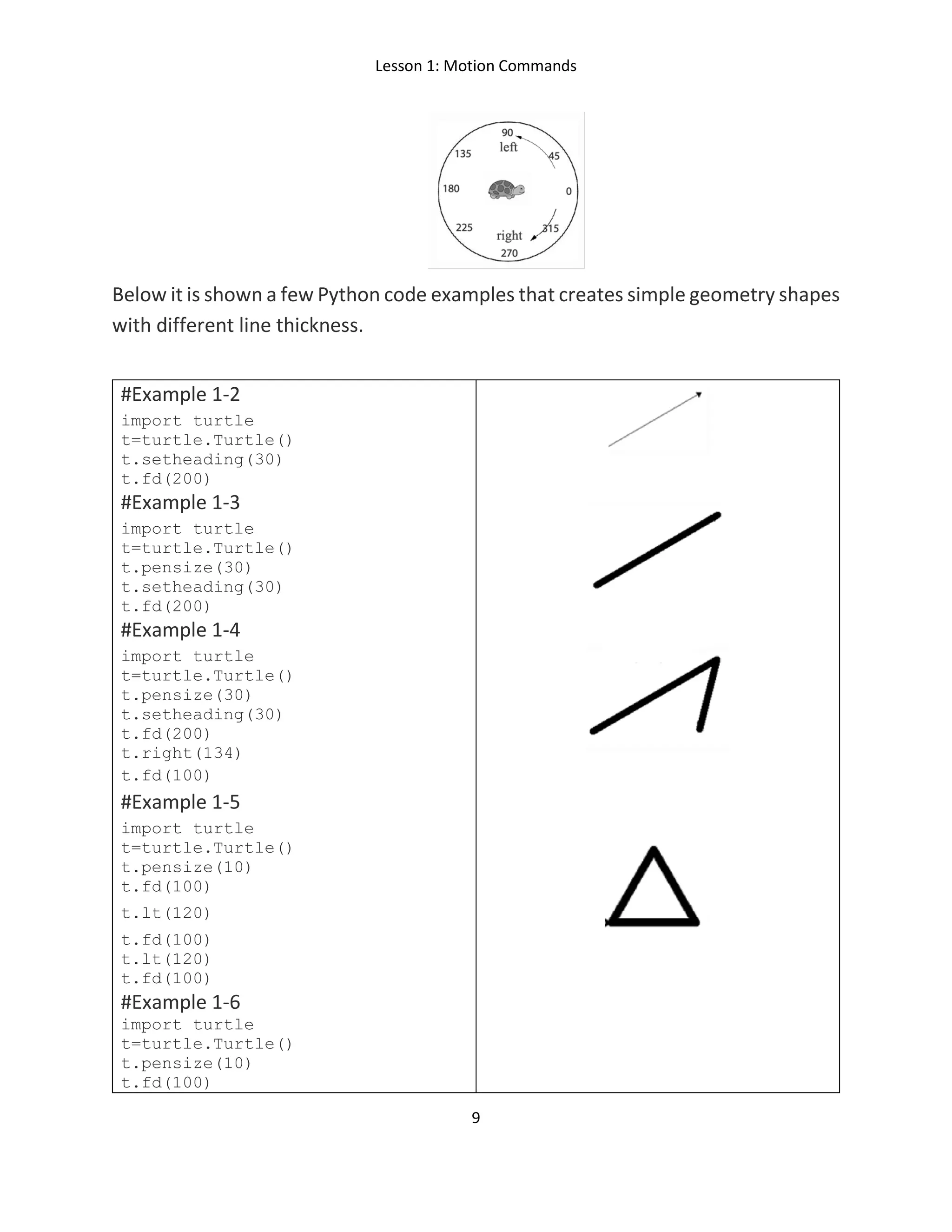Lesson 1: Motion Commands
9
Below it is shown a few Python code examples that creates simple geometry shapes
with different line thickness.
#Example 1-2
import turtle
t=turtle.Turtle()
t.setheading(30)
t.fd(200)
#Example 1-3
import turtle
t=turtle.Turtle()
t.pensize(30)
t.setheading(30)
t.fd(200)
#Example 1-4
import turtle
t=turtle.Turtle()
t.pensize(30)
t.setheading(30)
t.fd(200)
t.right(134)
t.fd(100)
#Example 1-5
import turtle
t=turtle.Turtle()
t.pensize(10)
t.fd(100)
t.lt(120)
t.fd(100)
t.lt(120)
t.fd(100)
#Example 1-6
import turtle
t=turtle.Turtle()
t.pensize(10)
t.fd(100)
 