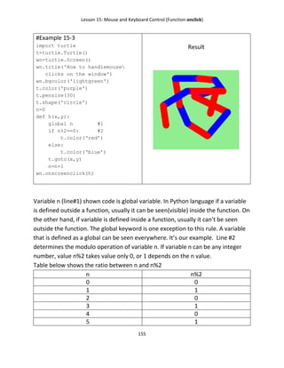 Lesson 15: Mouse and Keyboard Control (Function onclick)
155
#Example 15-3
import turtle
t=turtle.Turtle()
wn=turtle.Screen()
wn.title('How to handlemouse
clicks on the window')
wn.bgcolor('lightgreen')
t.color('purple')
t.pensize(30)
t.shape('circle')
n=0
def h(x,y):
global n #1
if n%2==0: #2
t.color(‘red’)
else:
t.color(‘blue’)
t.goto(x,y)
n=n+1
wn.onscreenclick(h)
Result
Variable n (line#1) shown code is global variable. In Python language if a variable
is defined outside a function, usually it can be seen(visible) inside the function. On
the other hand, if variable is defined inside a function, usually it can’t be seen
outside the function. The global keyword is one exception to this rule. A variable
that is defined as a global can be seen everywhere. It’s our example. Line #2
determines the modulo operation of variable n. If variable n can be any integer
number, value n%2 takes value only 0, or 1 depends on the n value.
Table below shows the ratio between n and n%2
n n%2
0 0
1 1
2 0
3 1
4 0
5 1
 