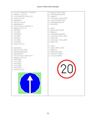 Lesson 4: More Color Examples
31
t.color('white','blue')
t.begin_fill()
t.circle(200,360,12)
t.end_fill()
t.penup()
t.goto(-10,5)
t.pendown()
t.fillcolor('white')
t.begin_fill()
t.fd(20)
t.lt(90)
t.fd(250)
t.lt(90)
t.fd(20)
t.lt(90)
t.fd(250)
t.end_fill()
t.penup()
t.goto(-50,255)
t.setheading(0)
t.pendown()
t.fillcolor('white')
t.begin_fill()
t.fd(100)
t.lt(120)
t.fd(100)
t.lt(120)
t.fd(100)
t.end_fill()
t.goto(-200,200)
t.setheading(90)
t.down()
t.circle(-100,230)
t.circle(450,30)
t.setheading(0)
t.fd(180)
t.up()
t.goto(100,200)
t.down()
t.setheading(90)
t.circle(-100,180)
t.fd(170)
t.circle(-100,180)
t.fd(170)
t.up()
t.goto(440,100)
t.down()
t.pensize(40)
t.color('red')
t.circle(400)
 