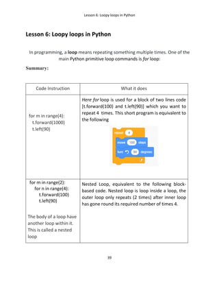 Lesson 6: Loopy loops in Python
39
Lesson 6: Loopy loops in Python
In programming, a loop means repeating something multiple times. One of the
main Python primitive loop commands is for loop:
Summary:
Code Instruction What it does
for m in range(4):
t.forward(1000)
t.left(90)
Here for loop is used for a block of two lines code
[t.forward(100) and t.left(90)] which you want to
repeat 4 times. This short program is equivalent to
the following
for m in range(2):
for n in range(4):
t.forward(100)
t.left(90)
The body of a loop have
another loop within it.
This is called a nested
loop
Nested Loop, equivalent to the following block-
based code. Nested loop is loop inside a loop, the
outer loop only repeats (2 times) after inner loop
has gone round its required number of times 4.
 